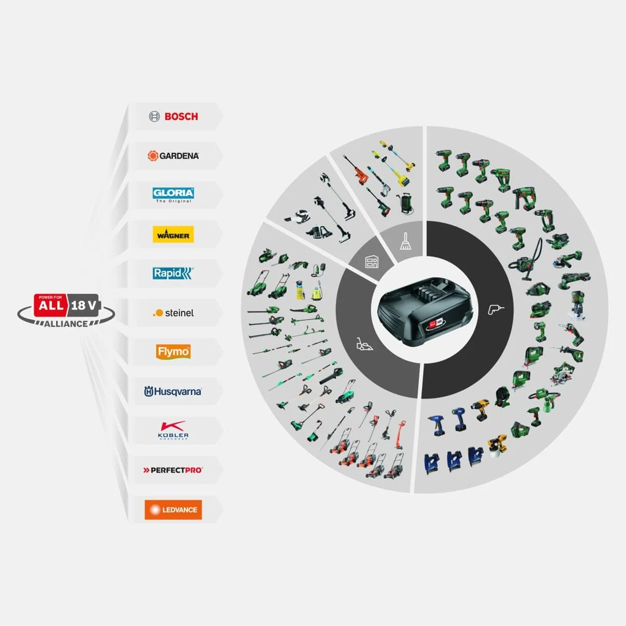 Gardena akumulatorowa skrzynka naścienna na wąż PowerRoll XXL solo – zwijacz węża z 40 m wężem, prowadnicą węża i systemem RollControl, zasilany bateryjnie, odporny na UV i mróz (18645-55)