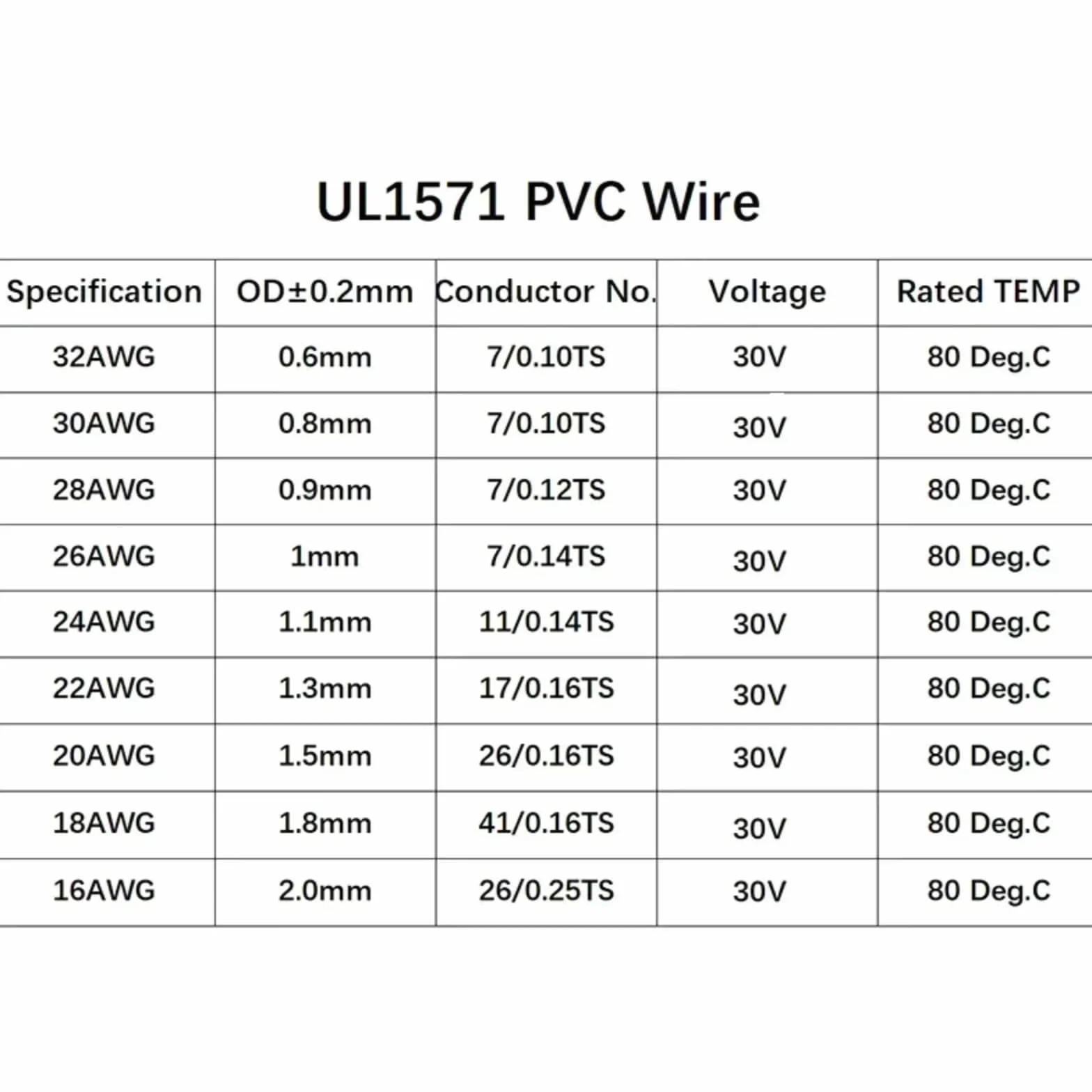 5M 500M UL1571 Kable elektroniczne 32 30 28 26 AWG elastyczne PVC (biały, 100 metrów, 30AWG)