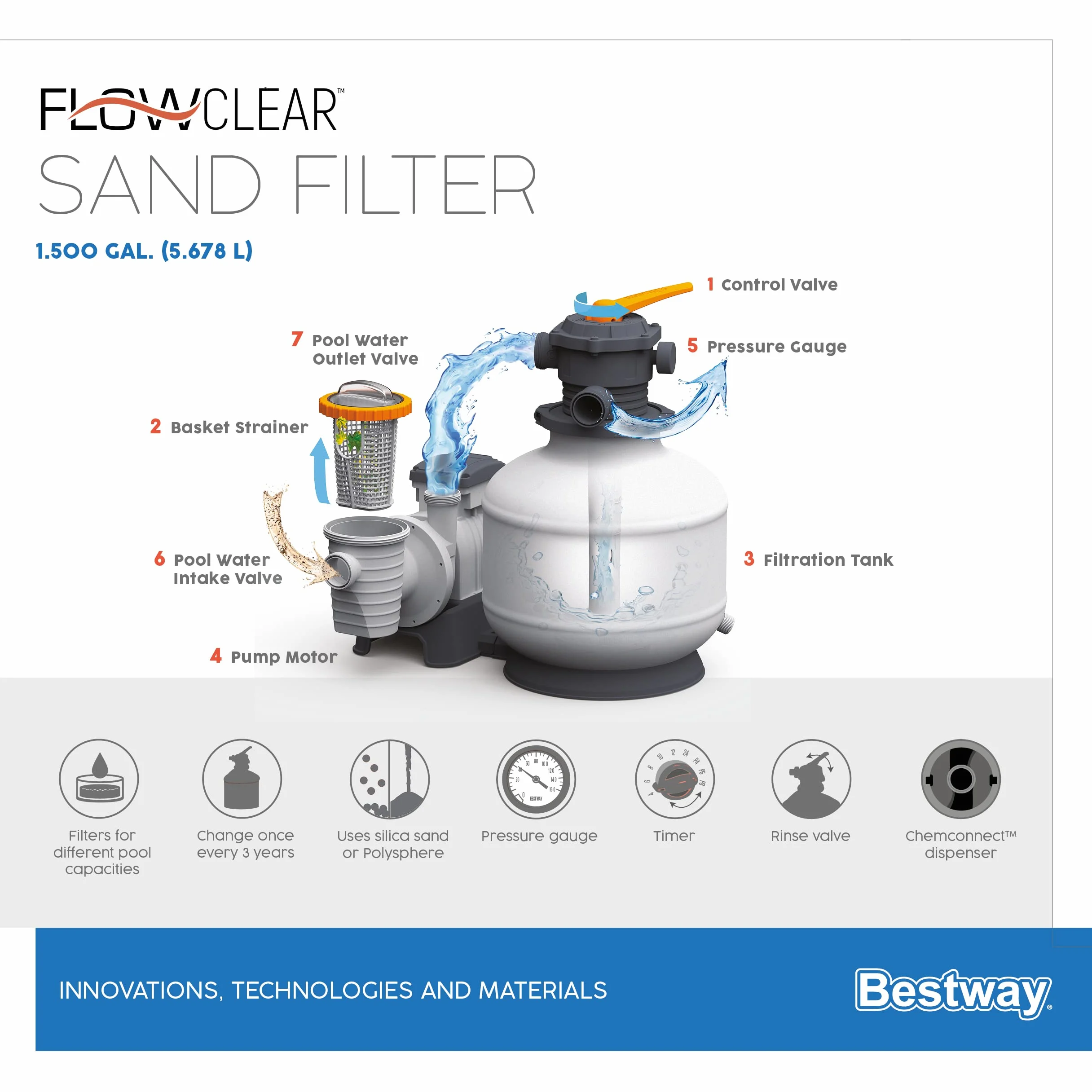 Bestway Filtr Piaskowy 58497 5678 litrów