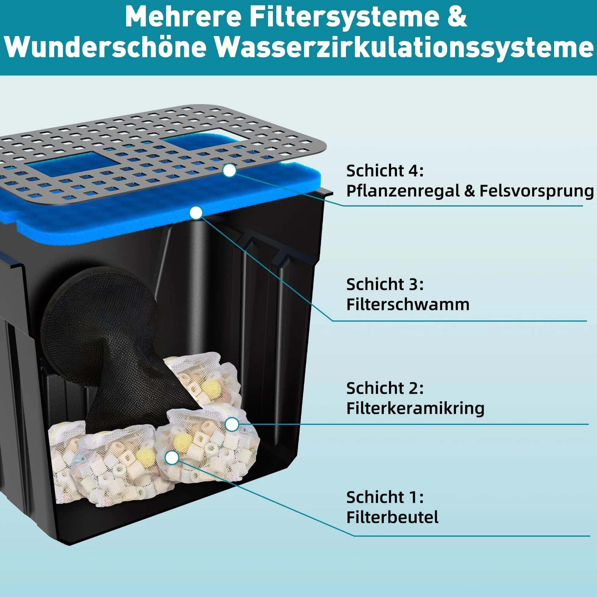 Zestaw filtrów do oczka wodnego z pompką 80 W 4500 l/h