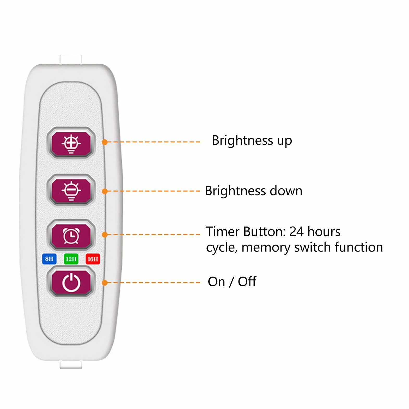 Listwy świetlne LED do Uprawy Roślin Pełne Spektrum 4 Głowice USB Przyciemnianie Timer 4.3W 84 diody czerwone i 84 niebieskie
