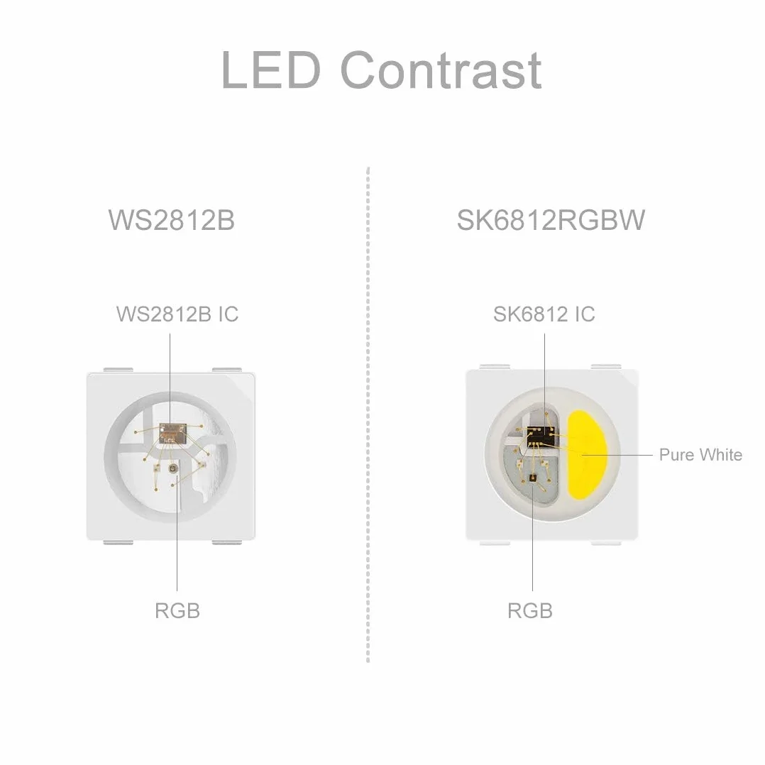 BTF-LIGHTING RGBW RGBNW naturalna biel SK6812 (podobna do WS2812B) 5 m 60 diod LED/Pixel/S/M 300 diod LED, możliwość indywidualnego adresowania, elastyczne, 4 kolory w 1 LED, kolor marzeń LED,