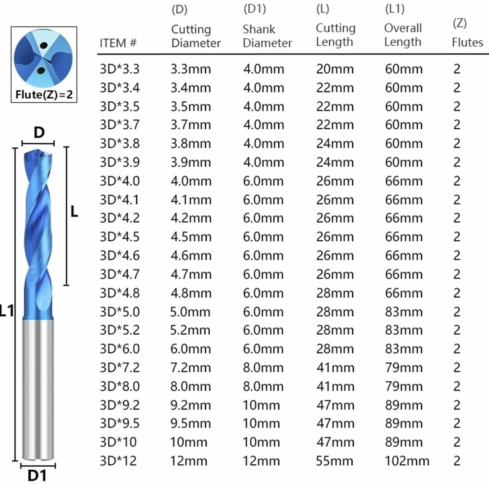 Wiertło 3D z twardego metalu 3-12 mm wewnętrzne wiertło chłodzące wiertło spiralne niebieska powłoka wiertło do metalu 1 szt. (kolor: 4,8 x 6 x 28 x 66 l)