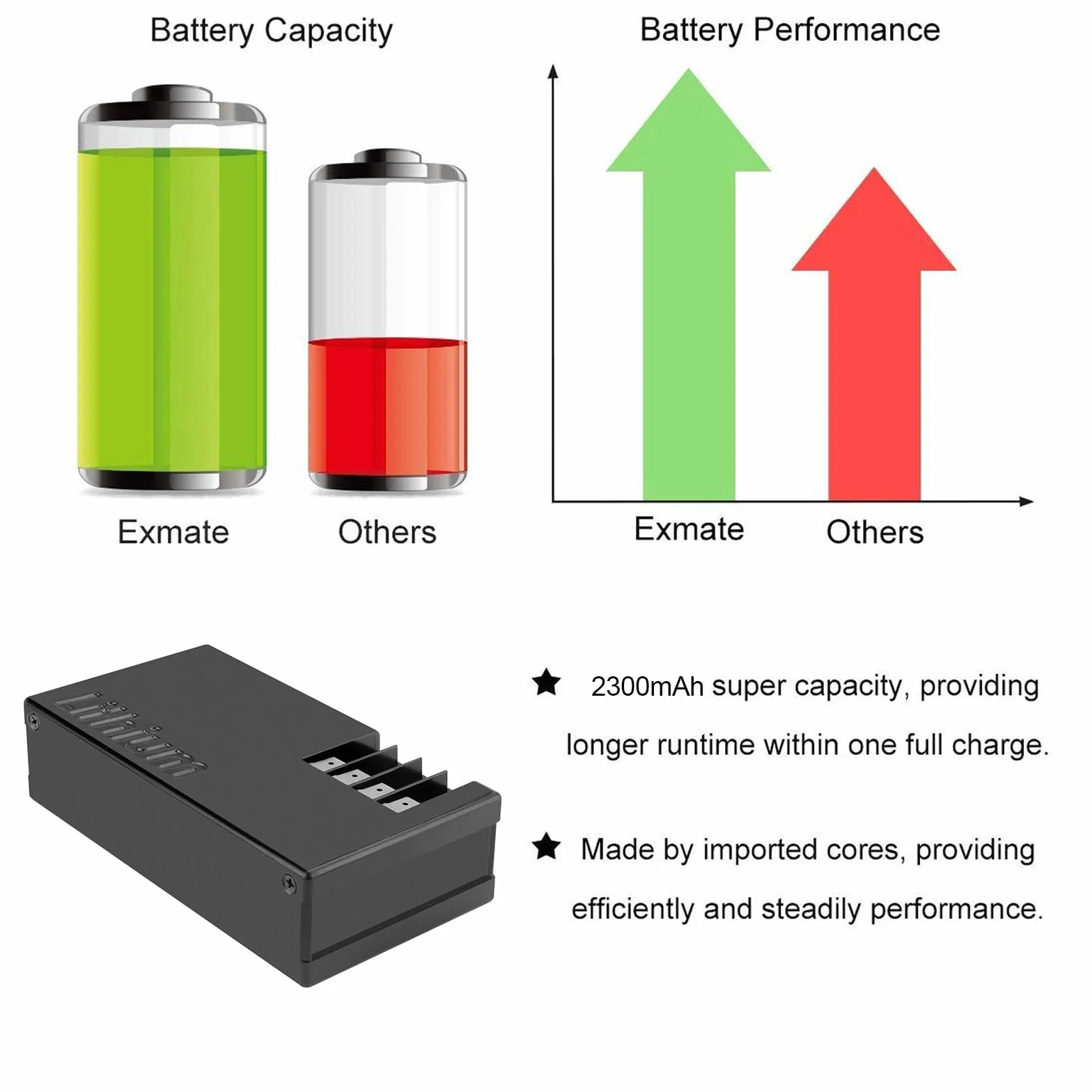 Exmate akumulator litowo-jonowy 25,2 V 2300 mAh do robota trawnikowego Ambrogio Alex L30 L50 L30 Elite zamiennik Zucchetti