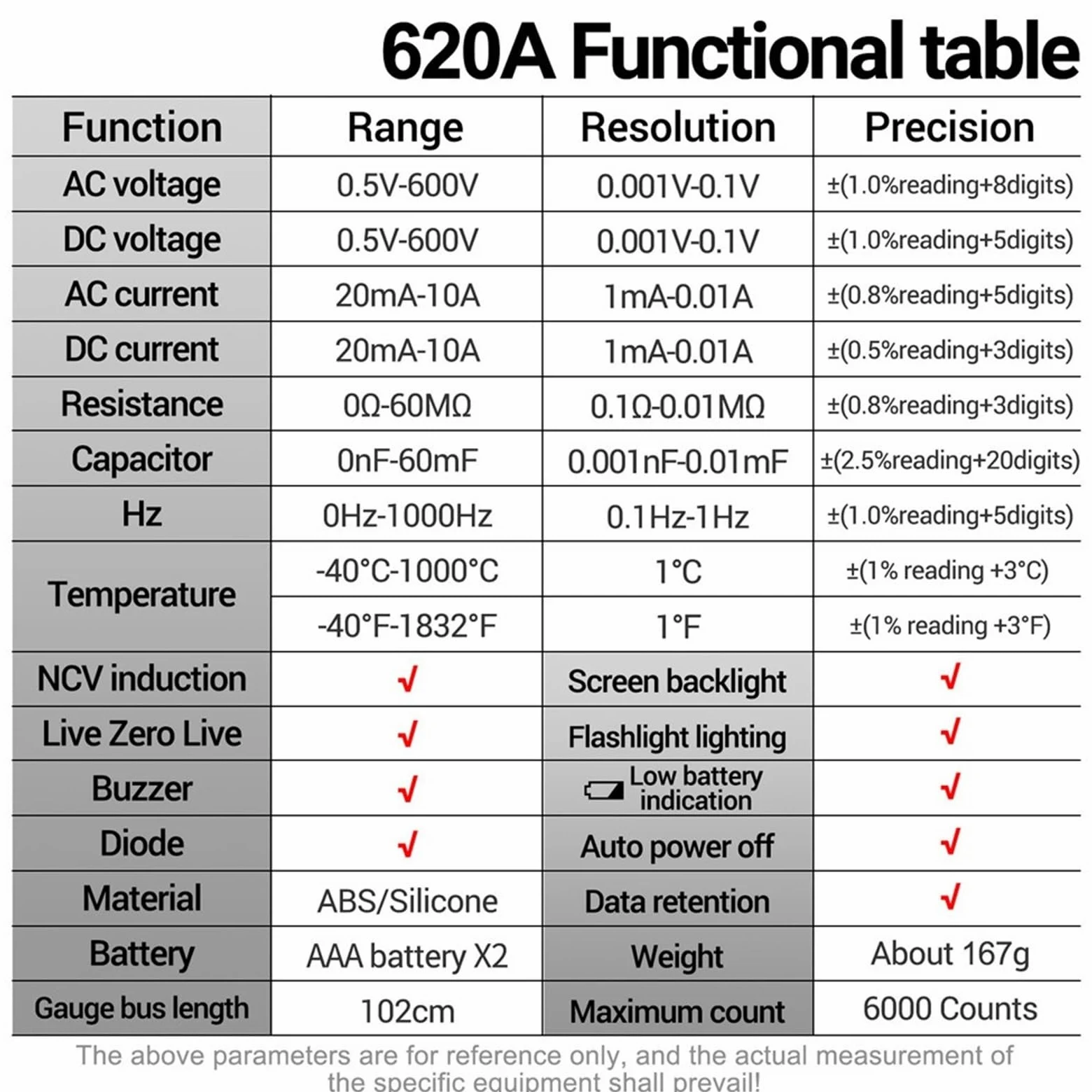620A Profesjonalny inteligentny multimetr cyfrowy AC/DC Miernik napięcia Miernik pojemności elektrycznej Miernik temperatury Ohm Narzędzia do testowania prądu (Black Pro)