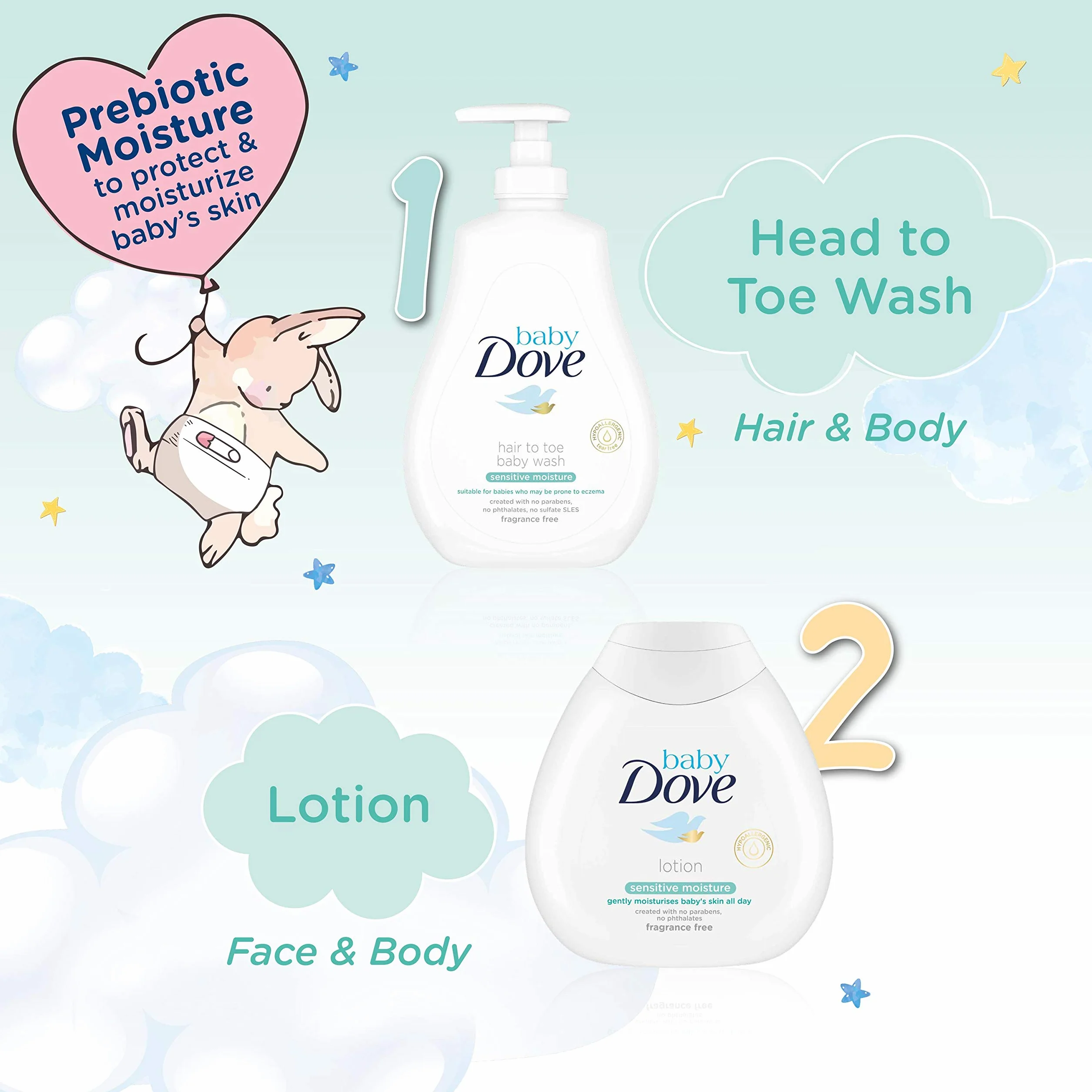 Dove Mleko nawilżające Baby Skóra wrażliwa (200 ML)