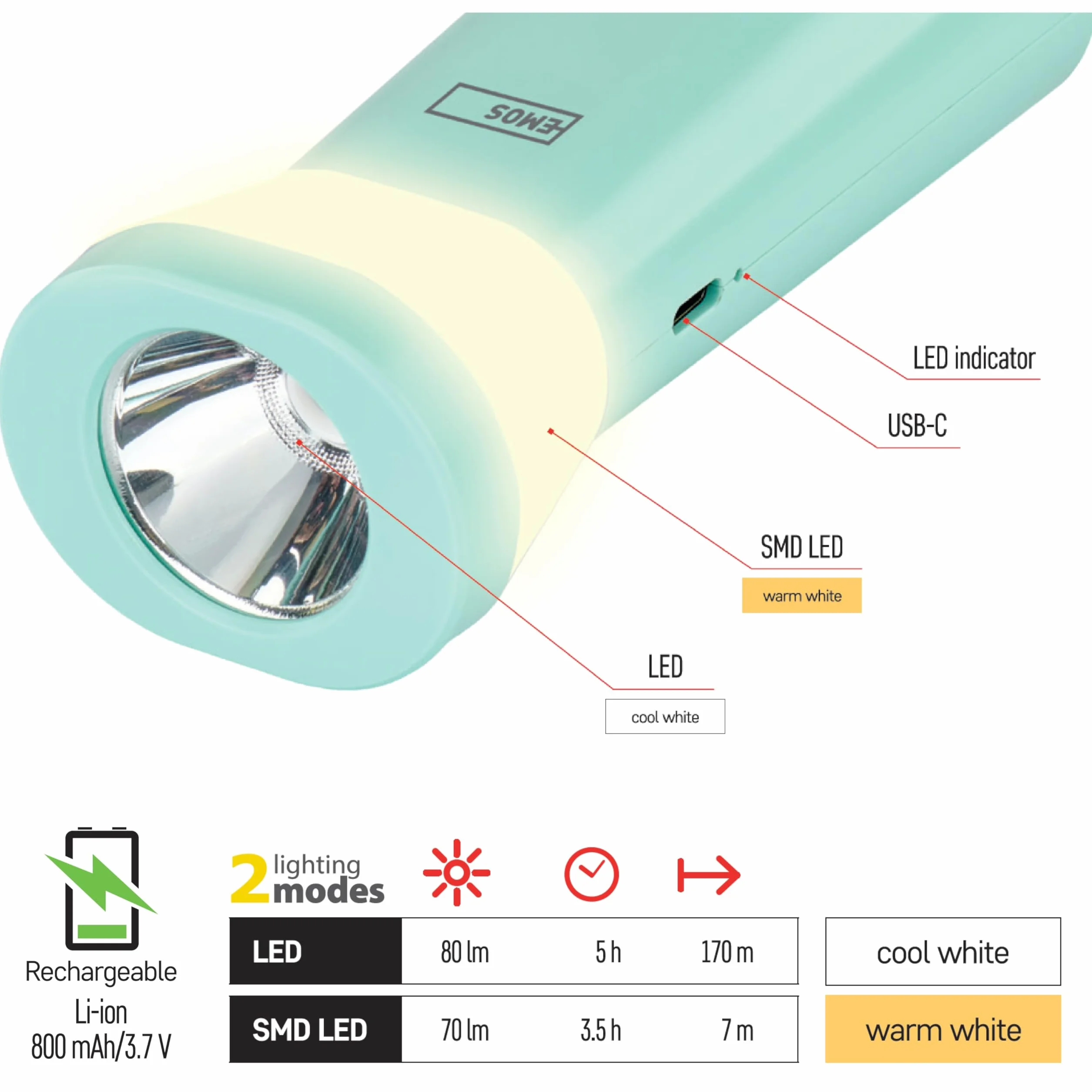EMOS - Latarka dziecięca i lampka nocna z diodami LED i SMD LED - akumulator litowo-jonowy 800 mAh - czas świecenia 3,5-5 h - zasięg 170 m, jasność 80 lm - w zestawie kabel do ładowania USB-C - kolor