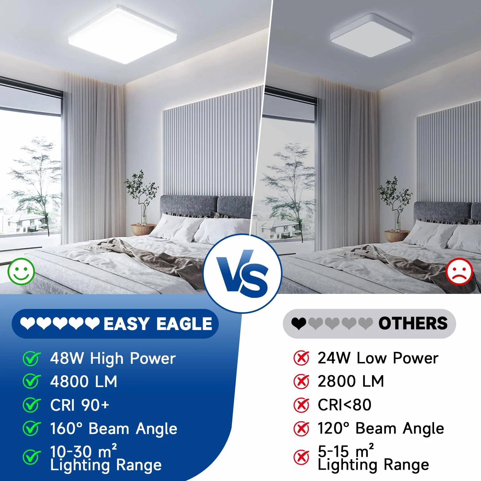 EASY EAGLE Lampa sufitowa LED 48 W, 4800 lm, 6500 K, super jasna, kwadratowa lampa sufitowa LED, IP44, wodoodporna lampa łazienkowa do salonu, sypialni, kuchni, jadalni, biura, korytarza, 30 cm