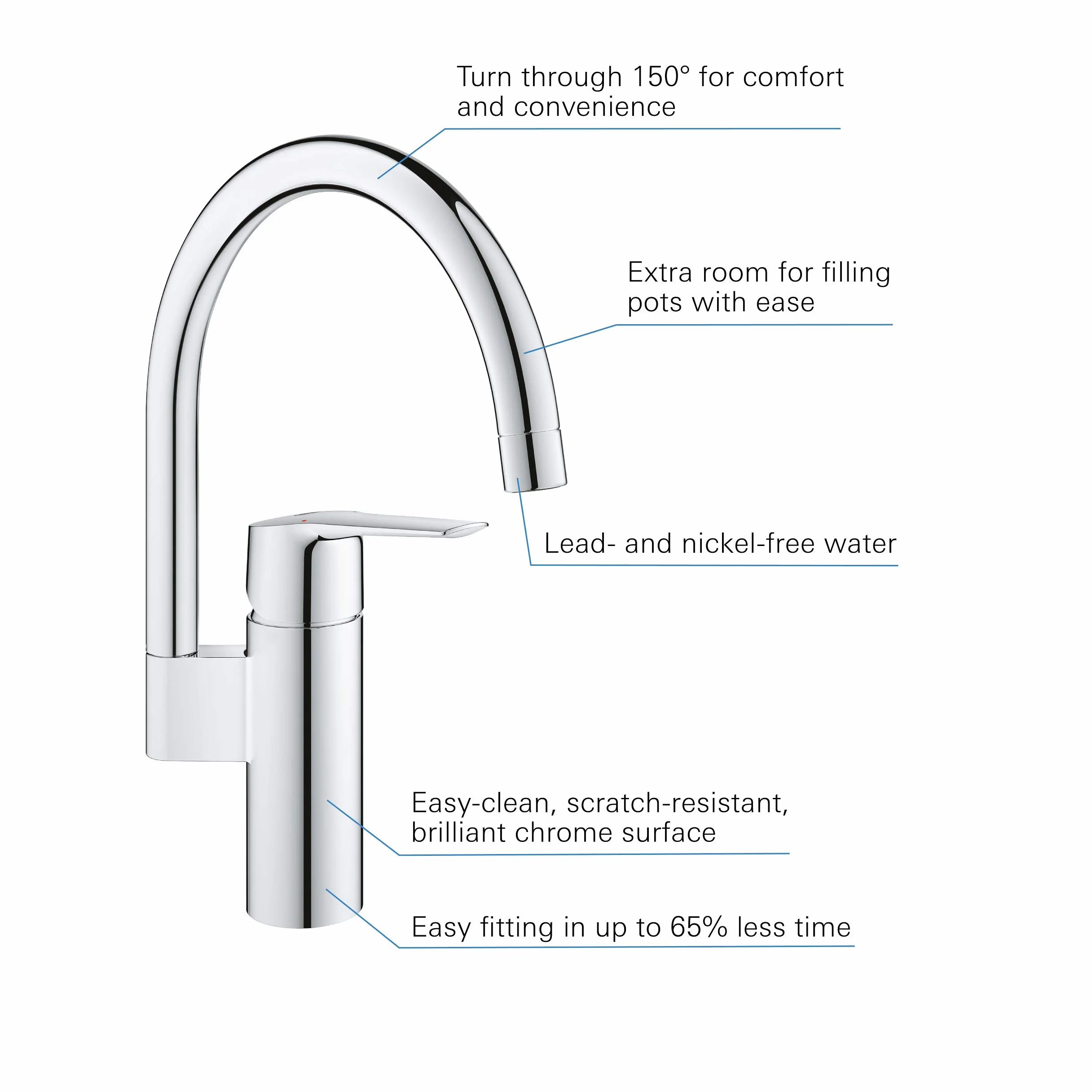 GROHE Start, jednouchwytowa bateria kuchenna, chromowana, 30469000 (import niemiecki)
