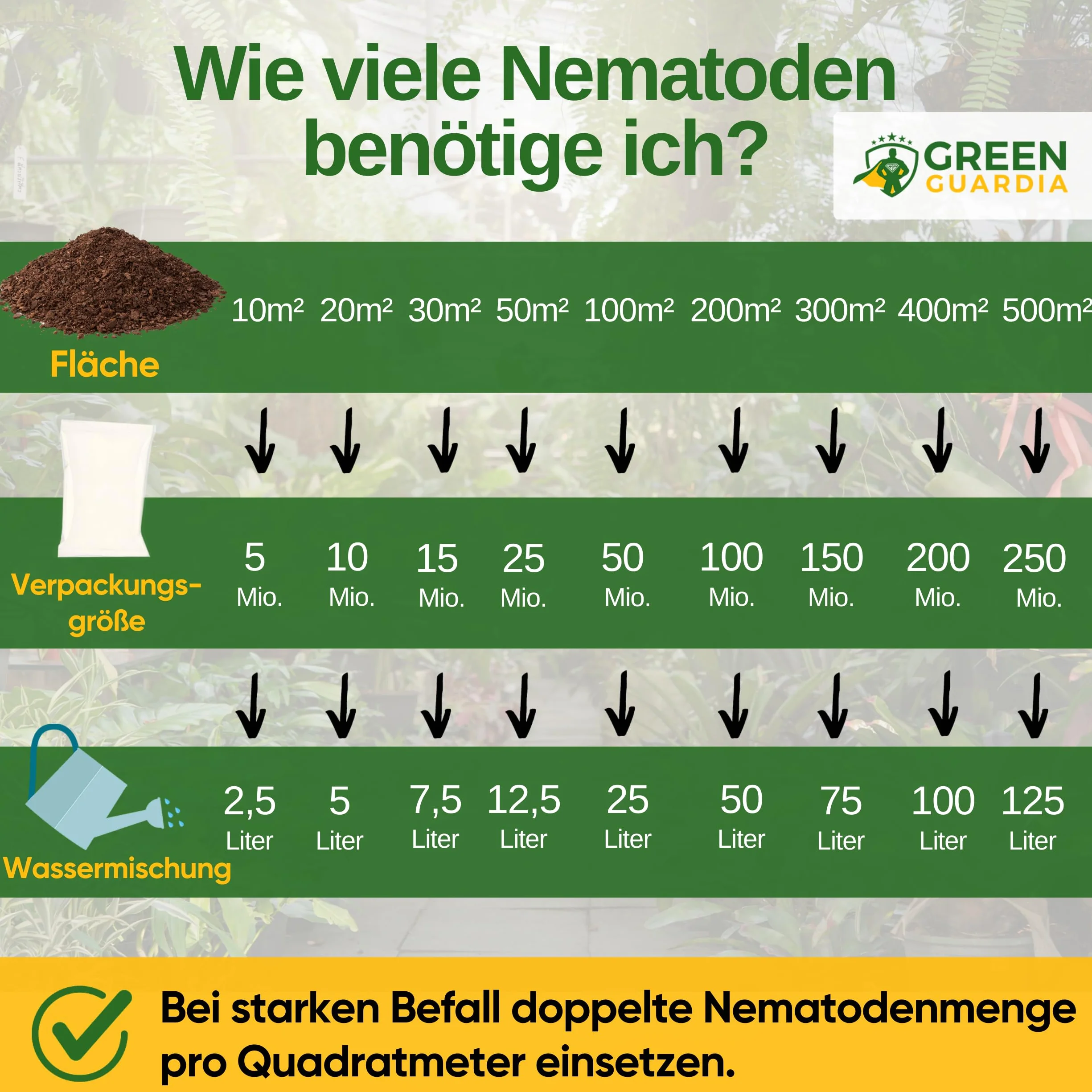 GREEN GUARDIA Nicienie Power HB przeciwko opuchlakowi i pędrakom – 10 mln (20 m²) – biologiczne zwalczanie szkodników, przyjazne dla środowiska, bez chemii, łatwe w użyciu i bezpieczne dla ludzi i
