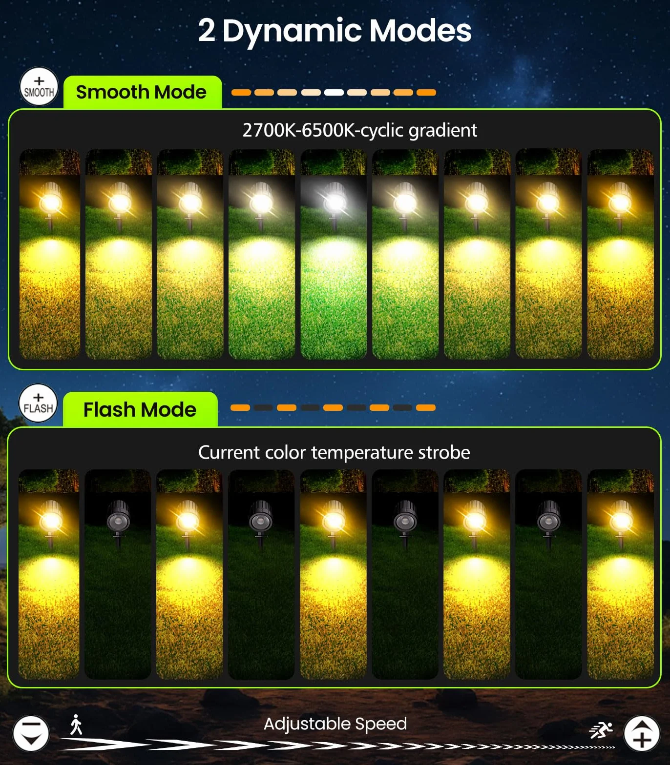 CLV Oświetlenie ogrodowe z zasilaniem, 35M reflektor ogrodowy LED zewnętrzny 2700K-6500K ściemnialne oświetlenie z pilotem 2 tryby dynamiczne oświetlenie 2400LM IP66 wodoodporne lampy do ogrodu