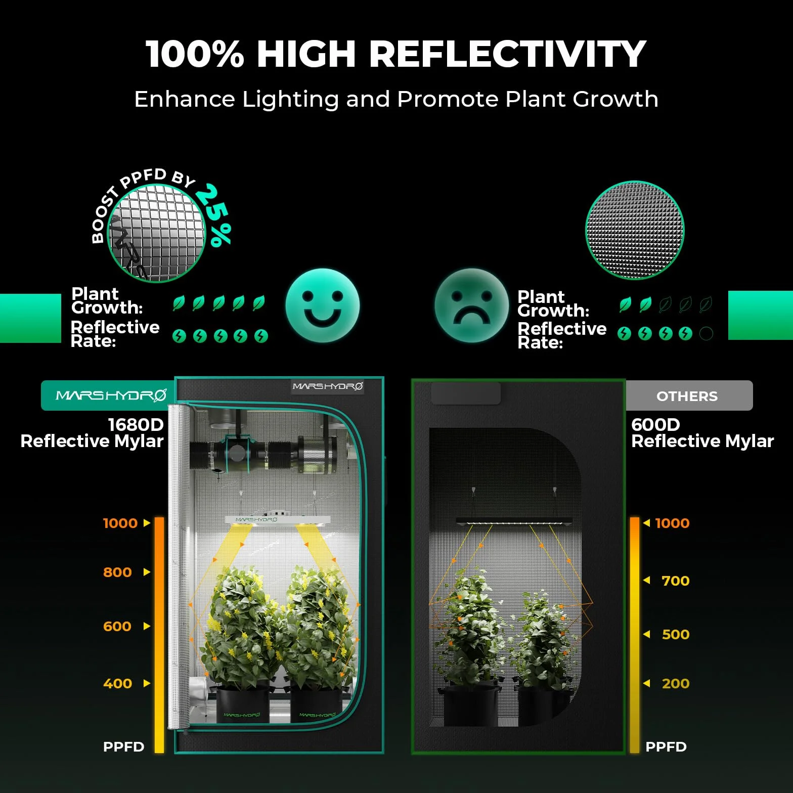 Mars Hydro Kompletny zestaw do uprawy namiotu, TS600 lampa do uprawy Full Spectrum, 60 x 60 x 140 cm, 1680D wysoce odblaskowa skrzynka do uprawy mylaru, kompletny zestaw, z 10 cm 205 CFM, cichy i