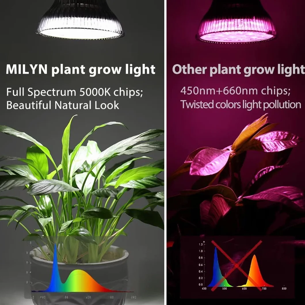 MILYN Żarówka LED 54 W, do roślin pokojowych, spektrum E27, lampa do kwitnienia, kwitnienia i wzrostu roślin, owocowanie, zabezpieczenie sukulentów, białe oświetlenie