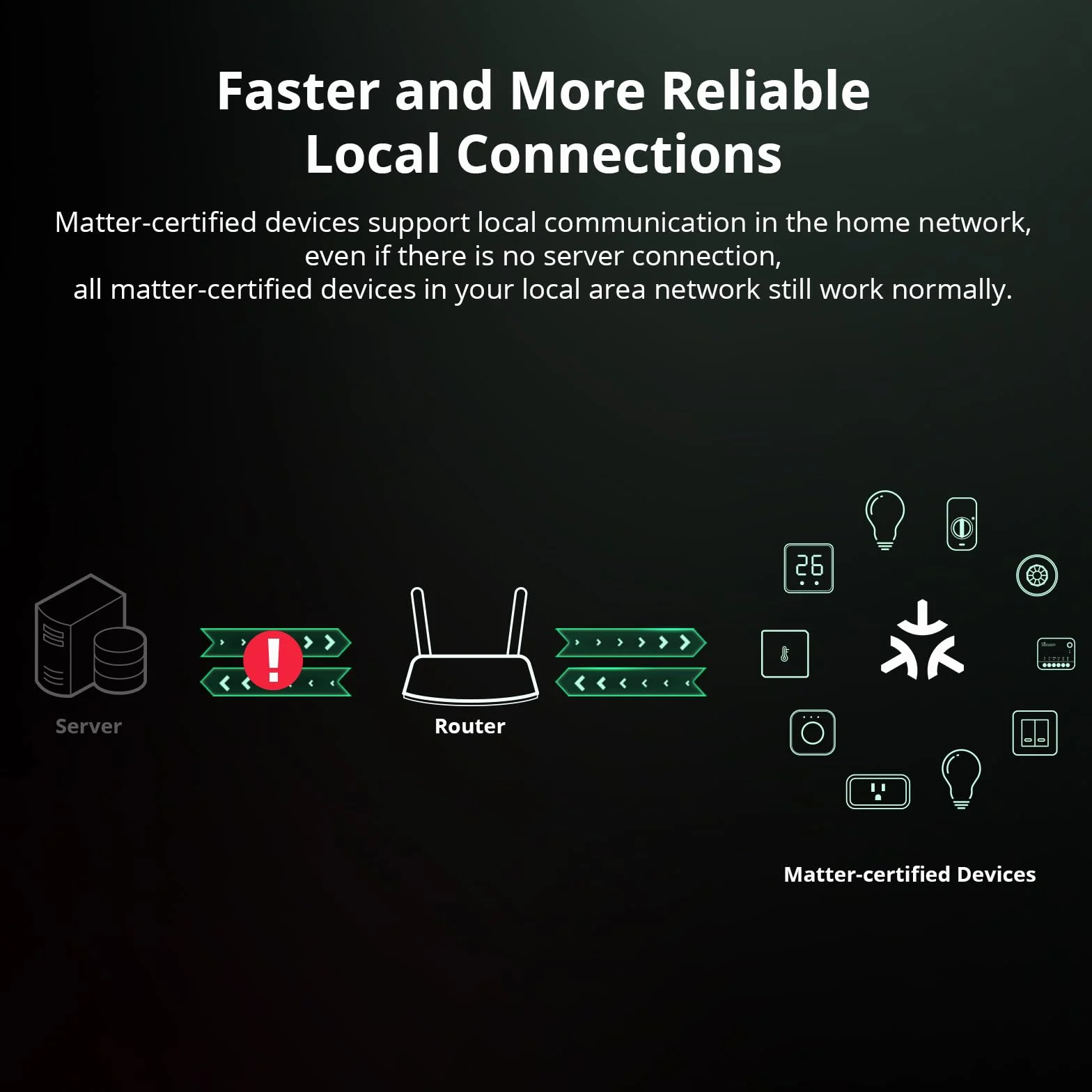 SONOFF MINIR4M inteligentny przełącznik WiFi, 2-drożny – przełącznik światła Wi-Fi, moduł obsługujący matę, współpracuje z Apple Home, Alexa i Google Home, pilot zdalnego sterowania za pomocą