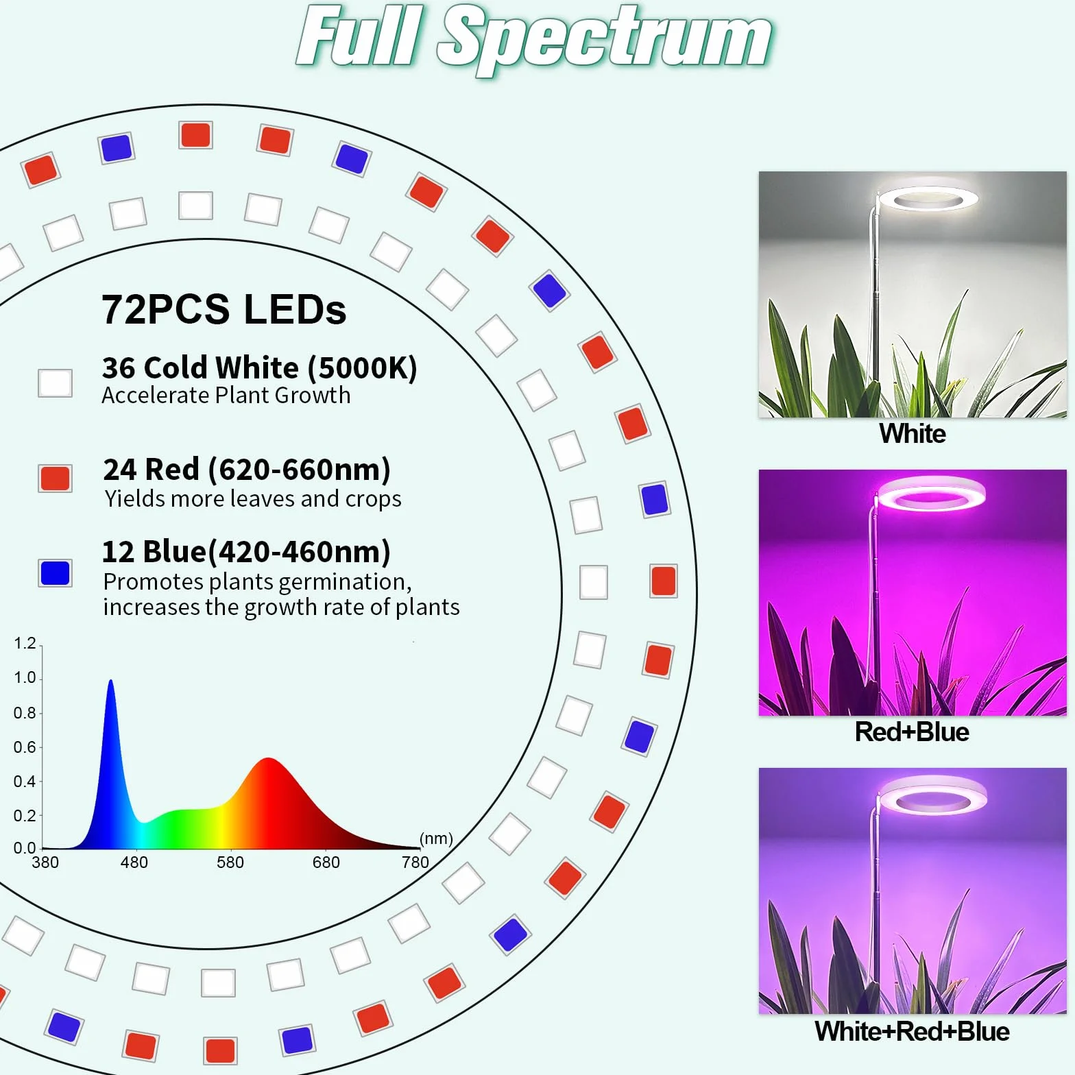 Lampa do uprawy roślin LED 155 cm pełne spektrum z timerem 10 poziomów jasności