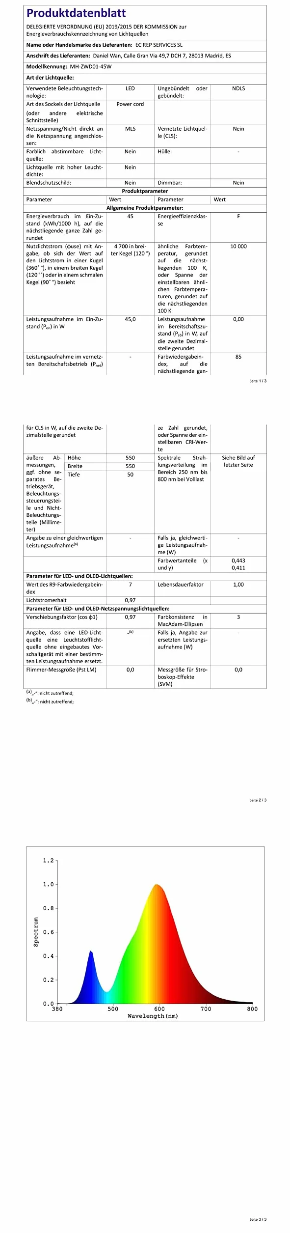 Randaco 2 szt. 45 W LED Grow Light Complete Spectrum, lampa ogrodnicza z 225 diodami LED czerwone i niebieskie światło, lampa roślinna do kiełkowania hydroponicznego