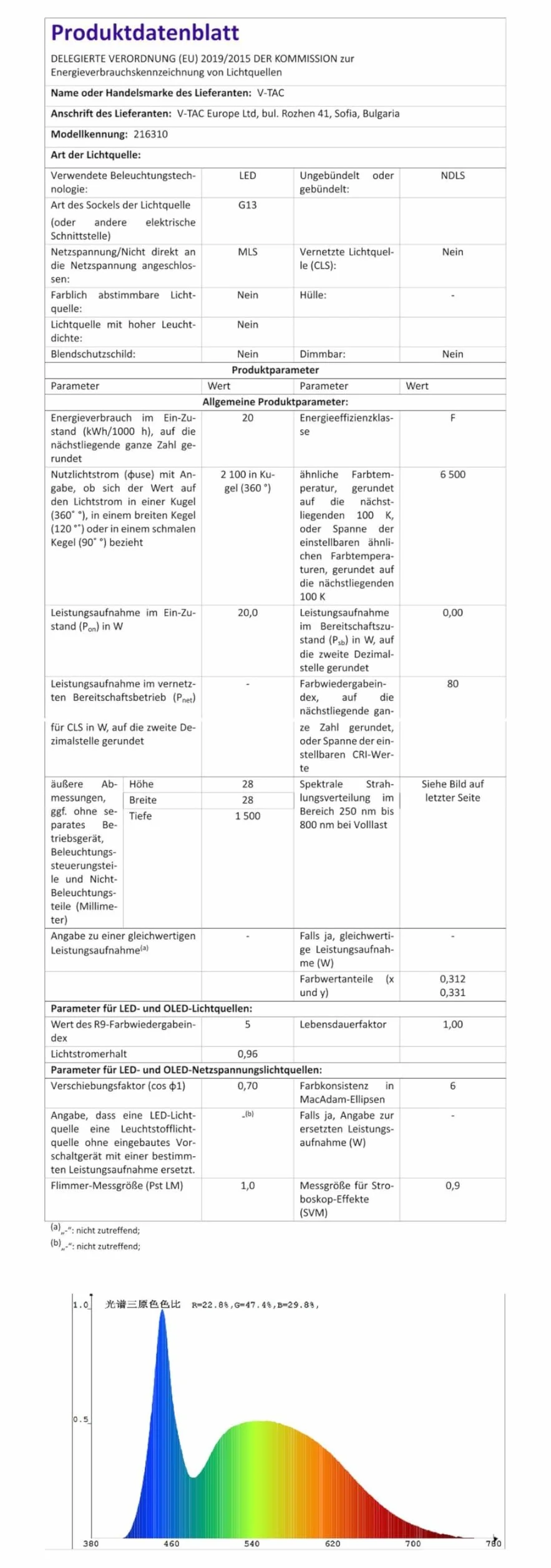Zestaw – rurka LED 150 cm, zimna biel (6500 K), 2100 lumenów, T8, G13-20 W (zastępuje 58 W), w zestawie starter, LED-TUBE świetlówki neonowe lampy, 10 sztuk