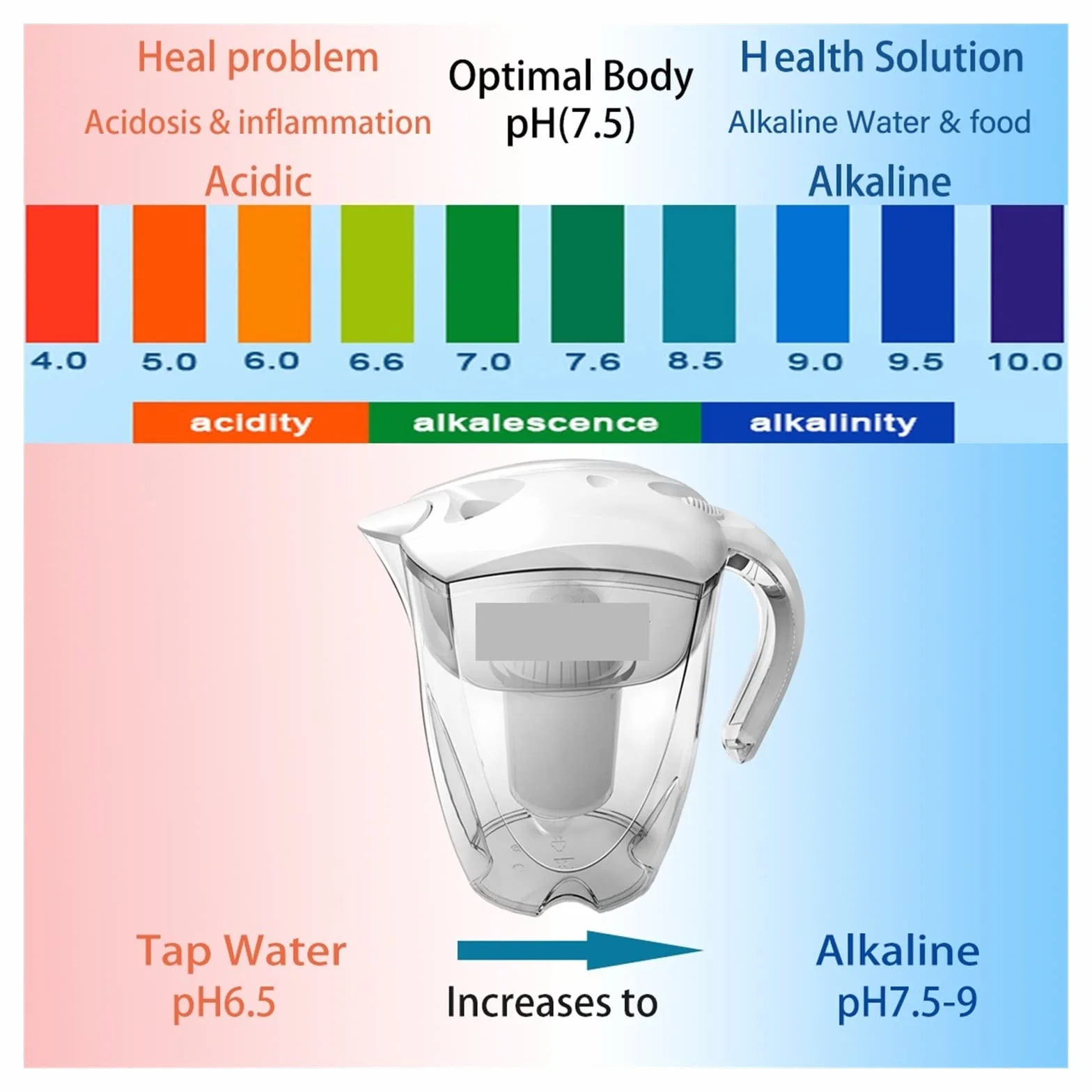 System filtracji wody, Jonizator filtra mineralnej wody alkalicznej do 3,5-litrowego dzbanka na wodę-System filtracji oczyszczacza-alkalizator pH