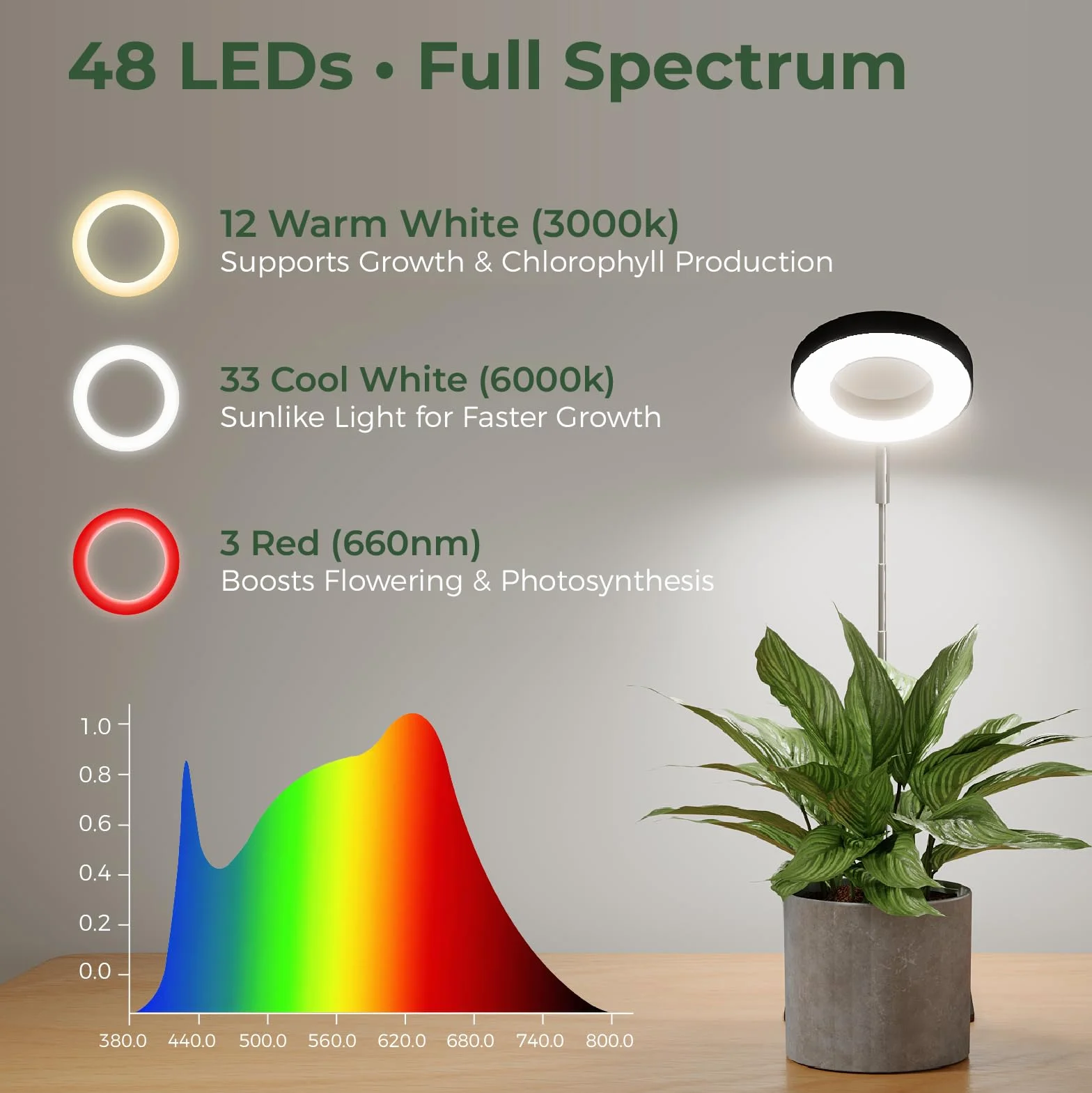 Bamworld Lampa do uprawy roślin LED pełne spektrum 8W regulowana wysokość