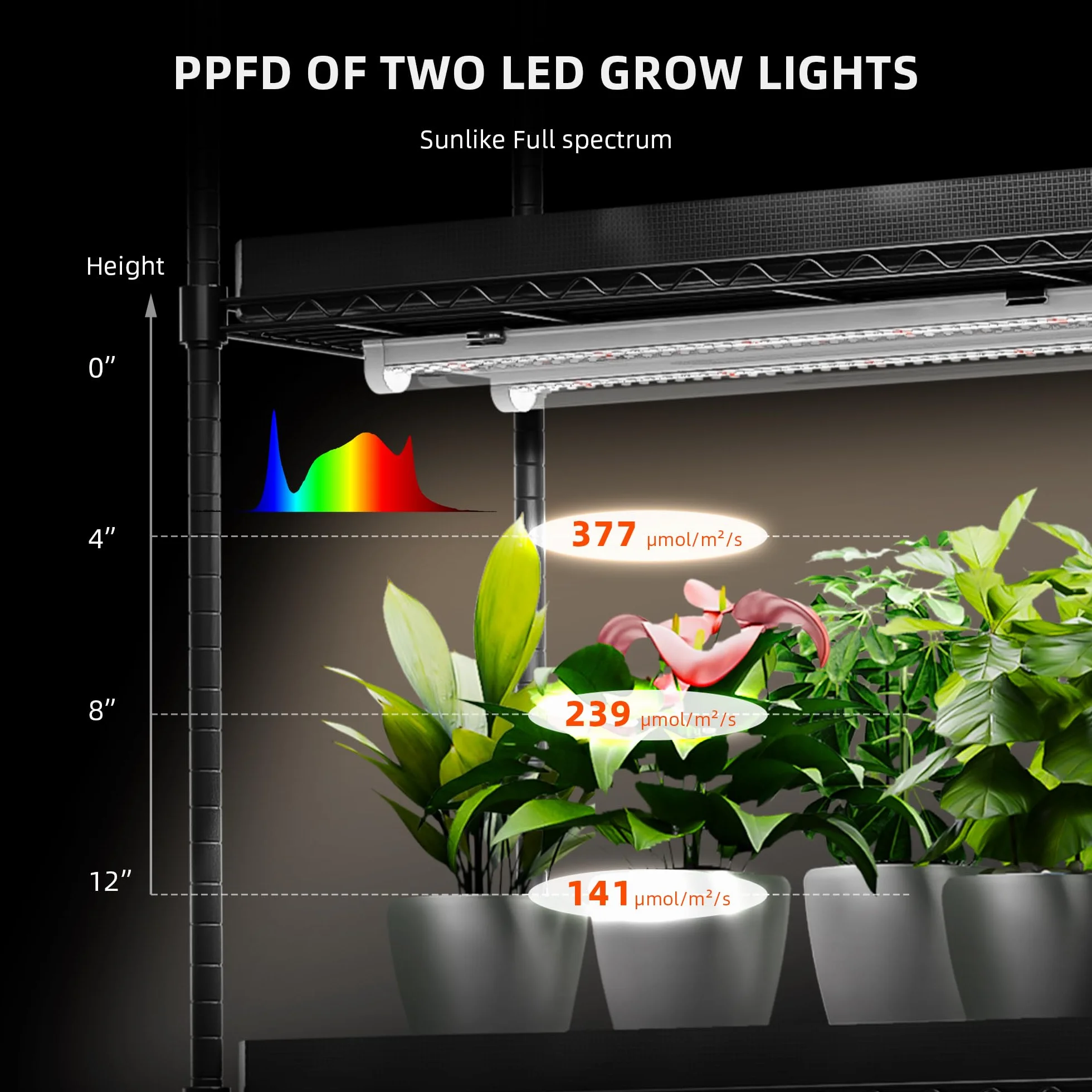 Spider Farmer Lampa do roślin LED o pełnym spektrum (3000 K + 5000 K + 660 nm), 40 W (4 x 10 W, odpowiednik 200 W) z 3 poziomami jasności i funkcją łańcucha, wodoszczelność IP65, do roślin pokojowych