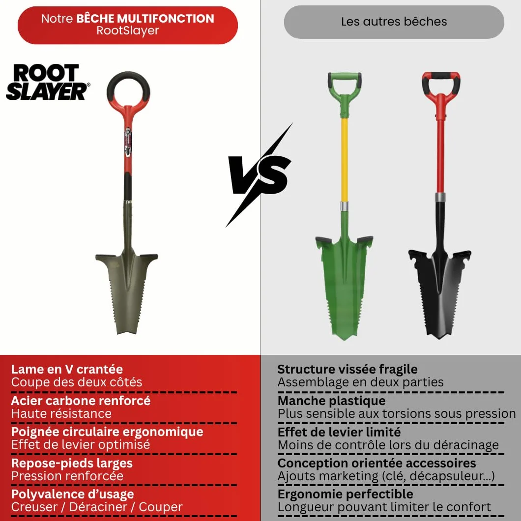 Venteo Root Slayer łopatka ogrodowa z bardzo ostrym ostrzem trapezowym i zębami ze stali węglowej - 114 cm, czerwona i czarna
