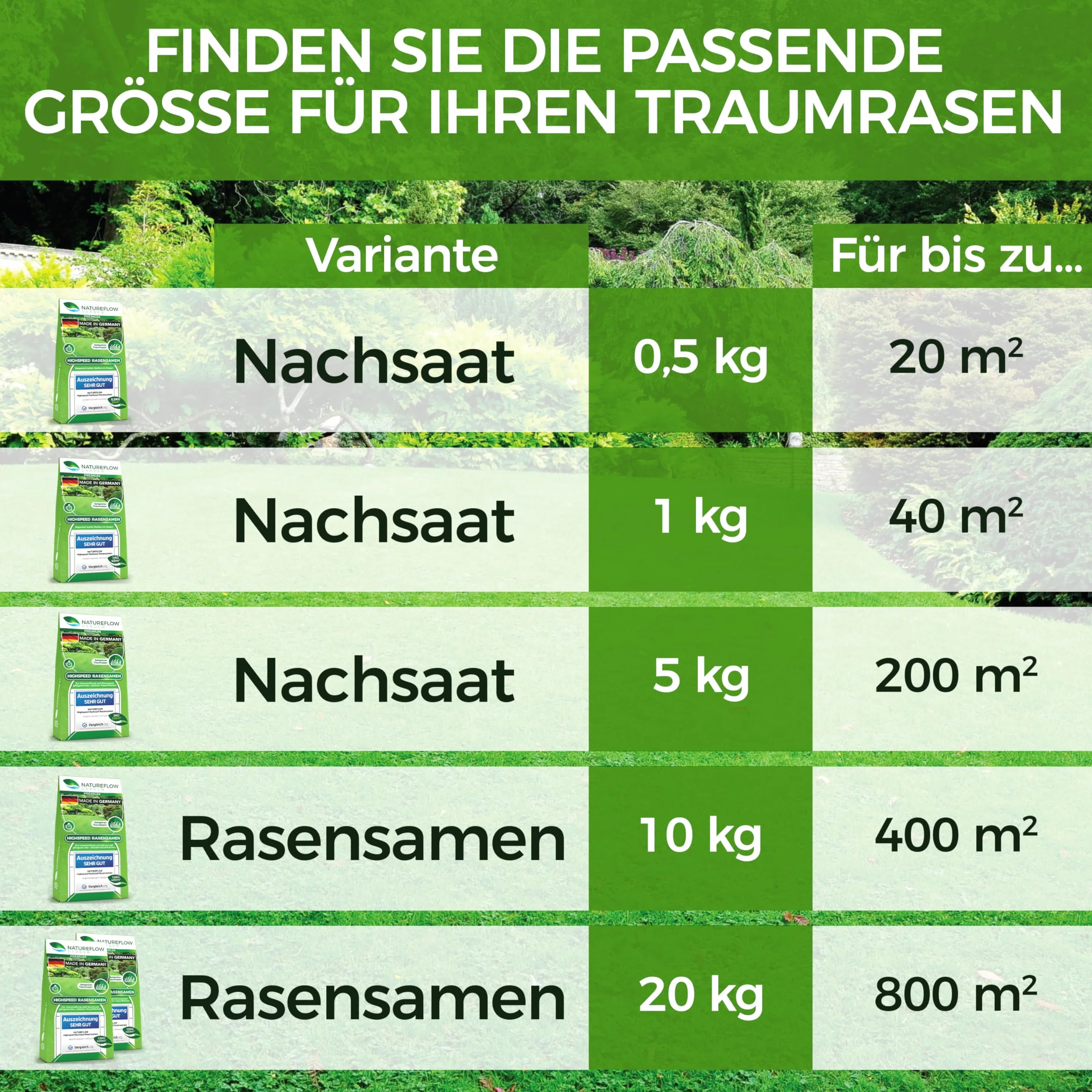 Natureflow Nasiona trawy premium szybko kiełkujące 1 kg