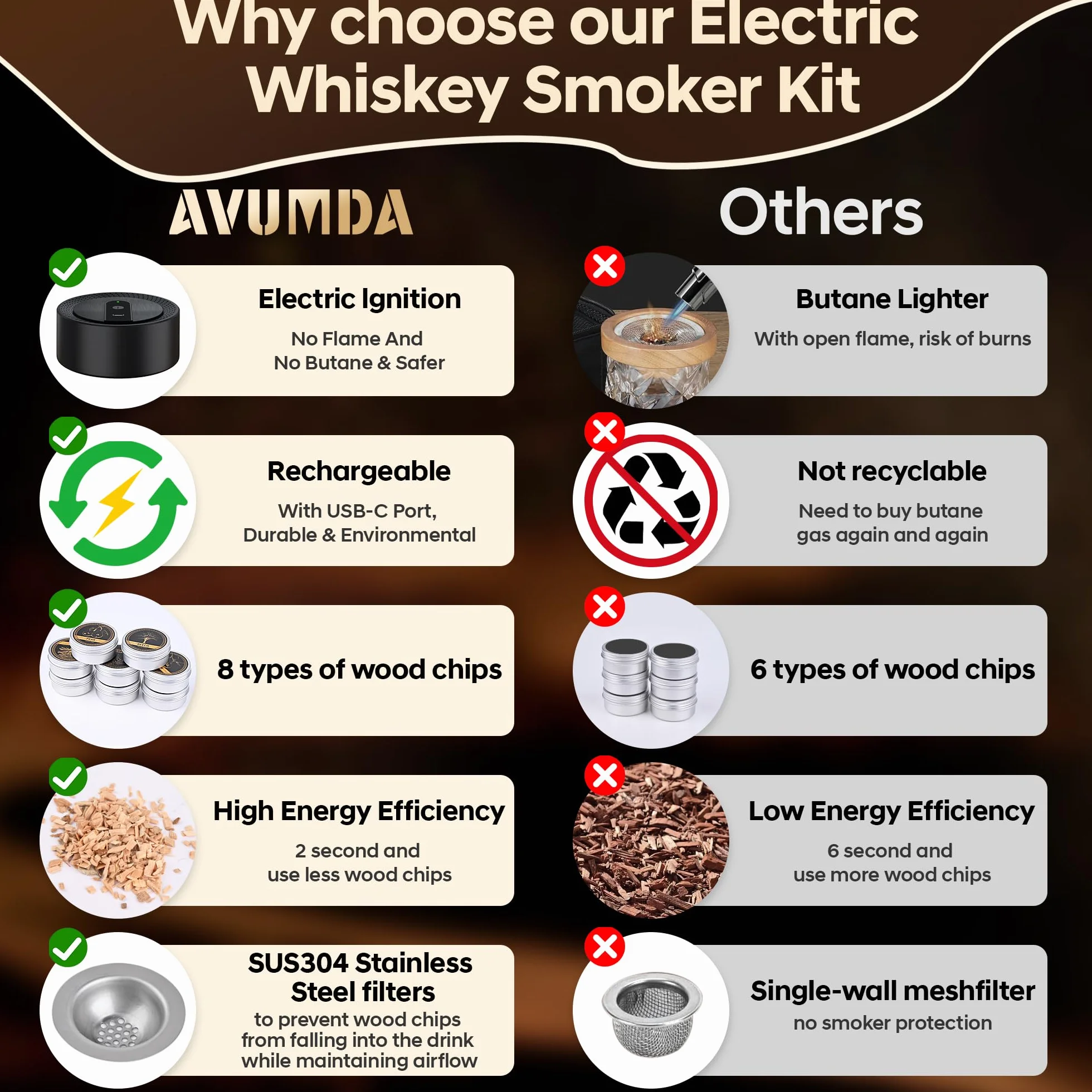 Zestaw do Palenia Whisky Electric z Akumulatorem USB-C, 8 Smaków Wiórków Drzewnych
