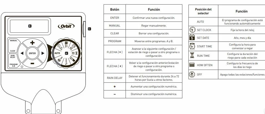 Orbit 94876 Pocket Star ULTIMA 6-częściowy programator do stacji