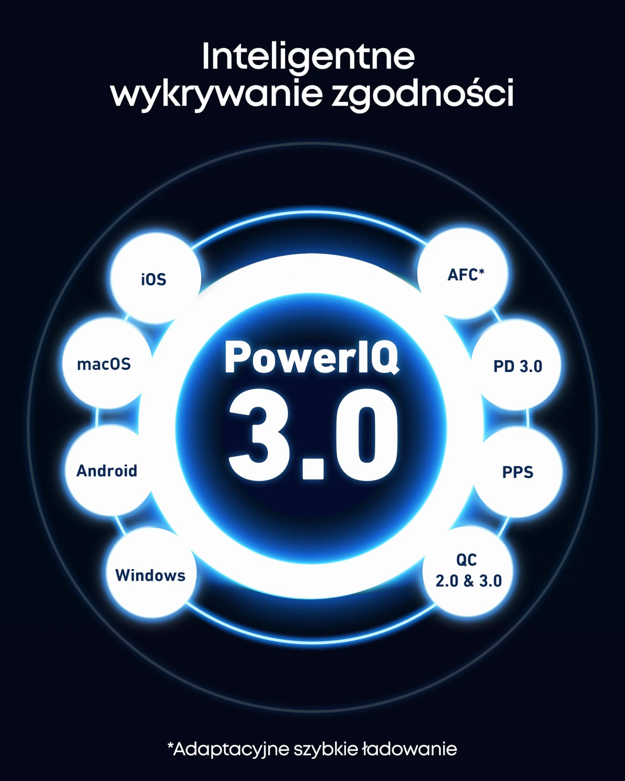 Ładowarka Anker 736 (Nano II), USB C 100 W, 3-portowy zasilacz USB C do MacBook Pro/Air, iPad Pro, Galaxy S22/S20, iPhone 15/Pro (Biały)