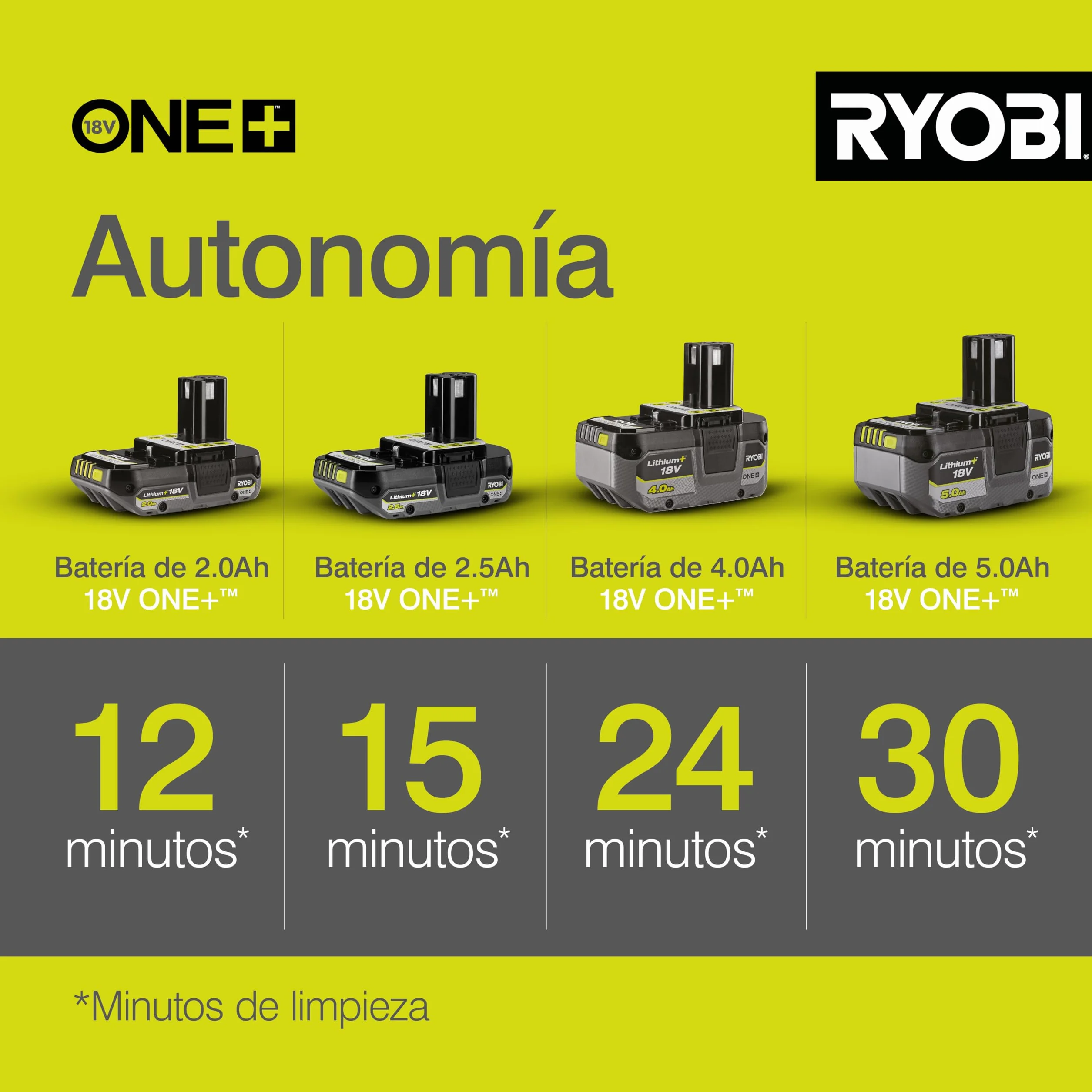 Ryobi RY18PW22A-0 Myjka Środkowego Ciśnienia 18V Akumulatorowa Dysza Turbo