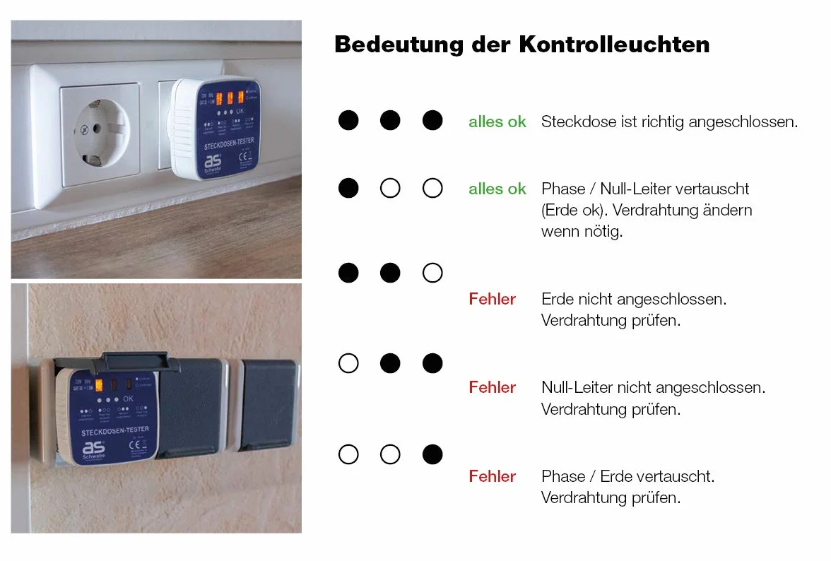 as - Schwabe 45100 Złącze Testowe Wtyczki Ze Wskaźnikiem Światła, 230 V, Wit/Blauw