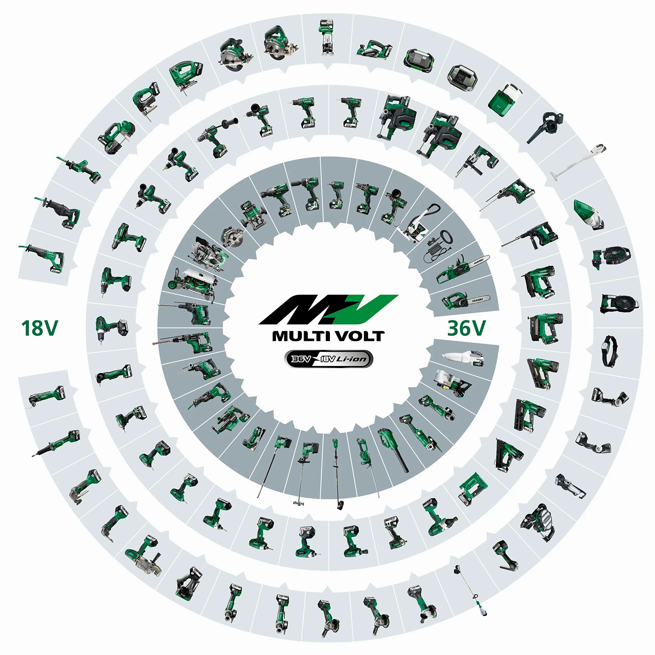 HiKOKI Akkuschrauber DS18DF (Li-Ion, 18 V, 2 Gang, 53 Nm, LED-Licht, Koffer, inkl. 2 x 2.0 Ah Akku und Ladegerät)