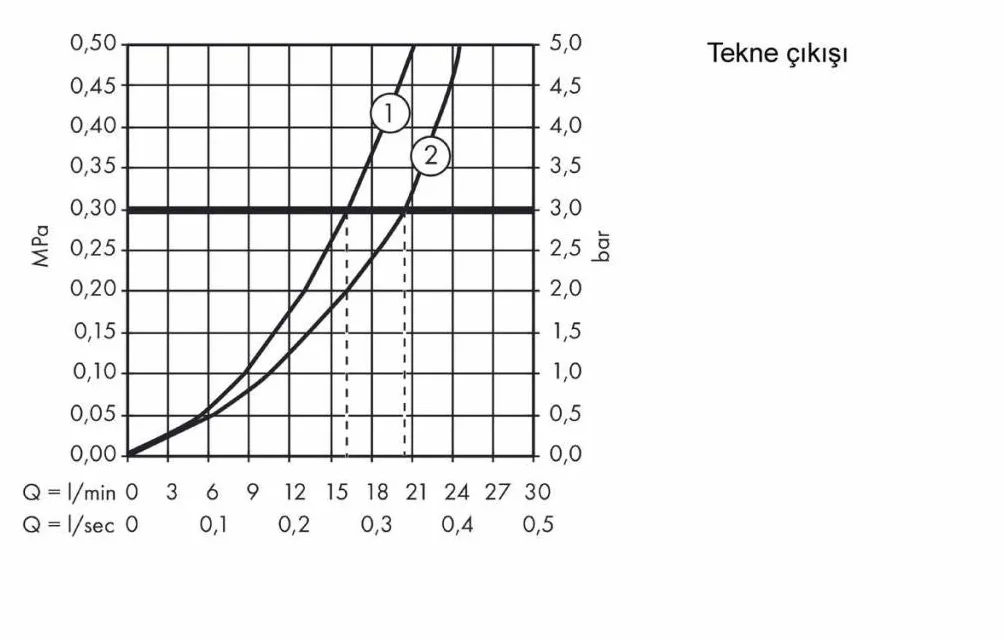 hansgrohe Ecostat Universal - bateria termostatyczna wannowa natynkowy, armatura wannowa z zabezpieczeniem przy 40 °C, thermostat, kran do 2 odbiorników, chrom, 13123000