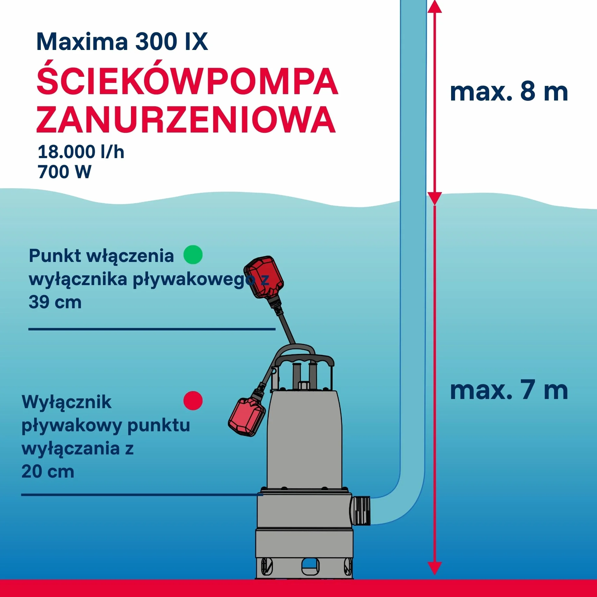 T.I.P. TVX 7000 Pompa Zatapialna do Brudnej Wody, 10m Wąż, Automatyczna, Edelstahl