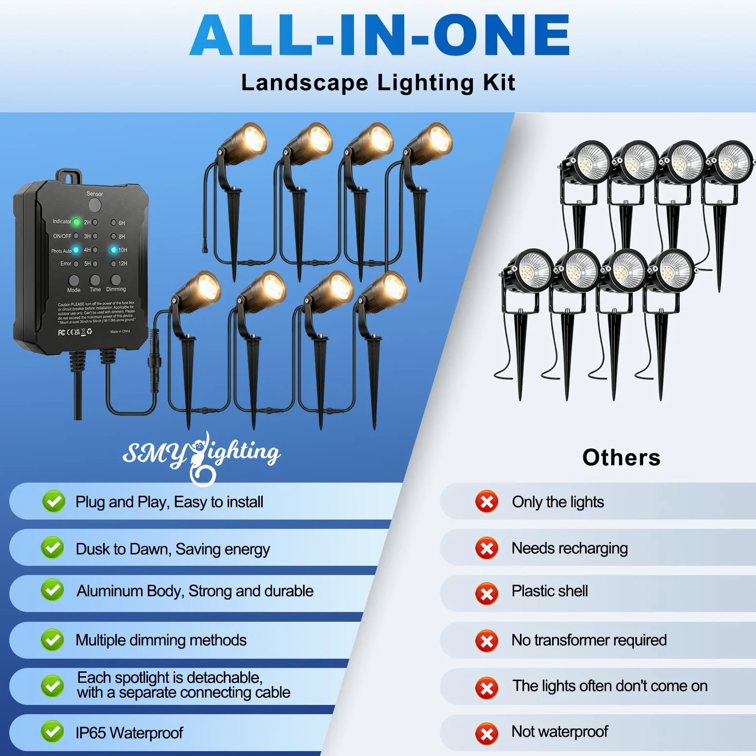 SMY Lighting 8 zewnętrznych reflektorów LED do ogrodu, 5 W aluminium, ciepła biel 3000K | z czujnikiem rozrządu i fotokomórki, możliwość ściemniania, wodoszczelność IP65, do ścieżki drzewka podwórkowego