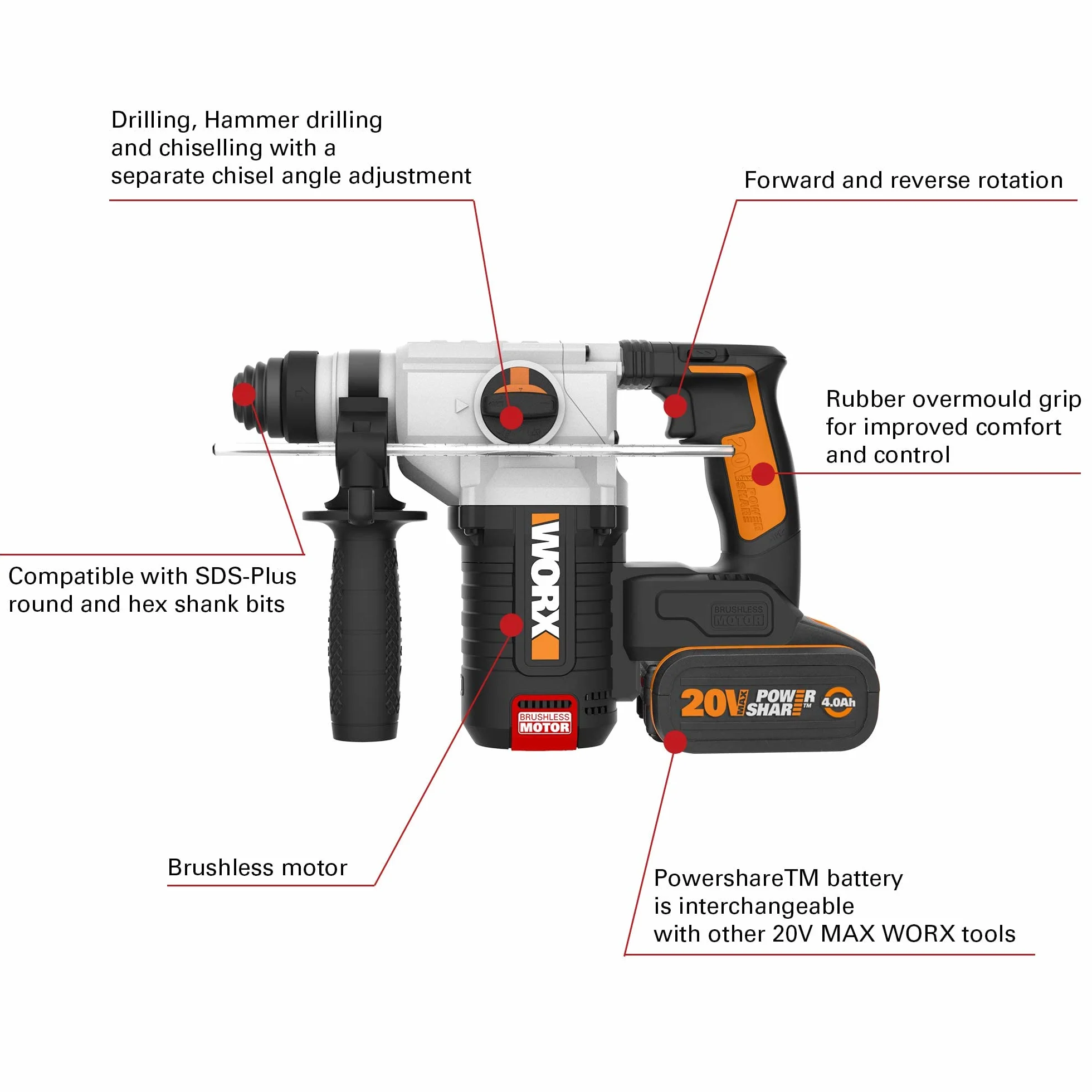 WORX 18 V (20 V MAX) WX380.1 akumulatorowy młot udarowo-obrotowy, Powershare, 4,0 Ah, silnik bezszczotkowy, technologia antywibracyjna