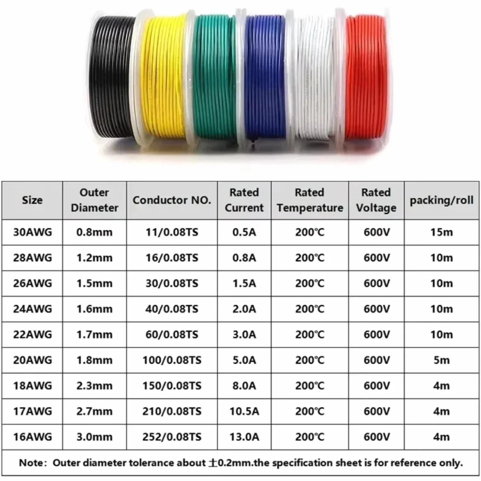 30/28/26/24/22/20/18/16AWG 600V izolowane kable miedziane z gumy silikonowej (niebieski, 1 rolka; 30AWG 15 m na rolkę)