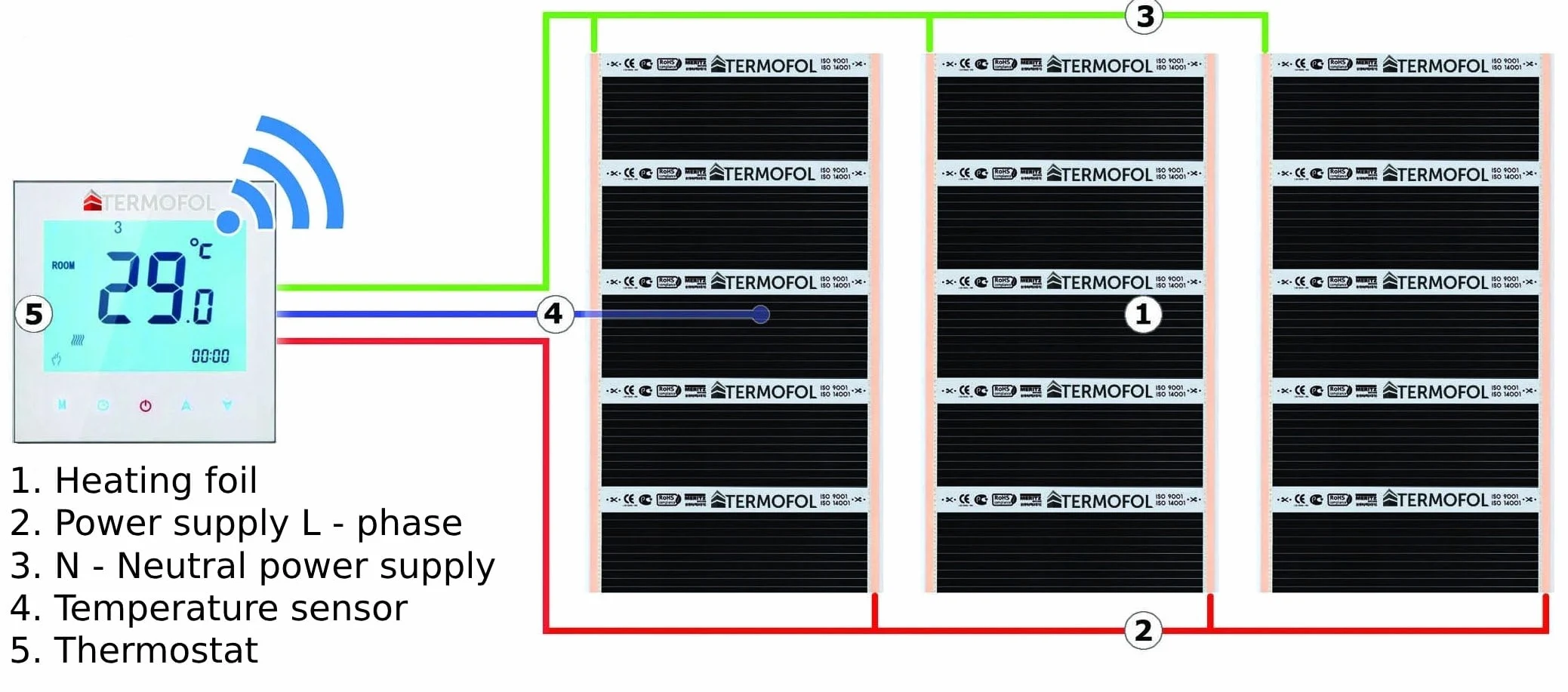 Termofol - Mata grzewcza | Moc: 150 W/m2 | Napięcie: 230 V | Powierzchnia 2,0 m² | Kompletny zestaw do samodzielnego montażu | Z termoregulatorem cyfrowym TF-H5