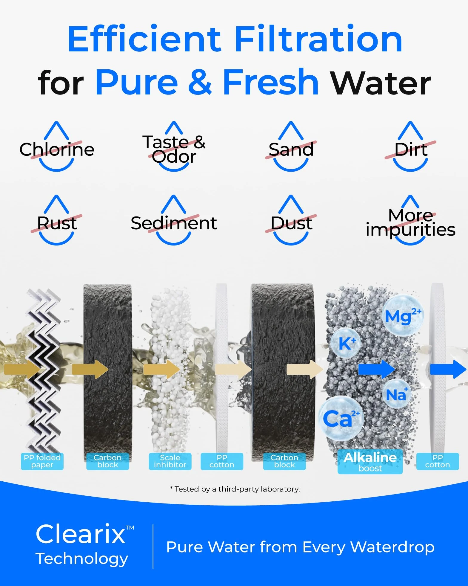 Filtr Waterdrop WD-G5P500A-CF, zamiana dla systemu odwróconej osmozy podzlewowego WD-G5P500A, 6-miesięczna żywotność