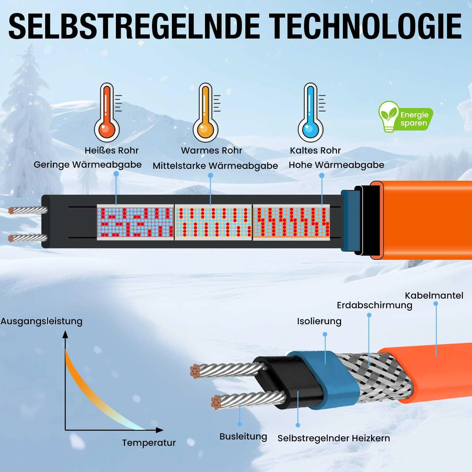 Kabel grzewczy z termostatem 6 m, samoregulująca się taśma grzewcza, ogrzewanie do rur wodnych, roślin, rynien dachowych