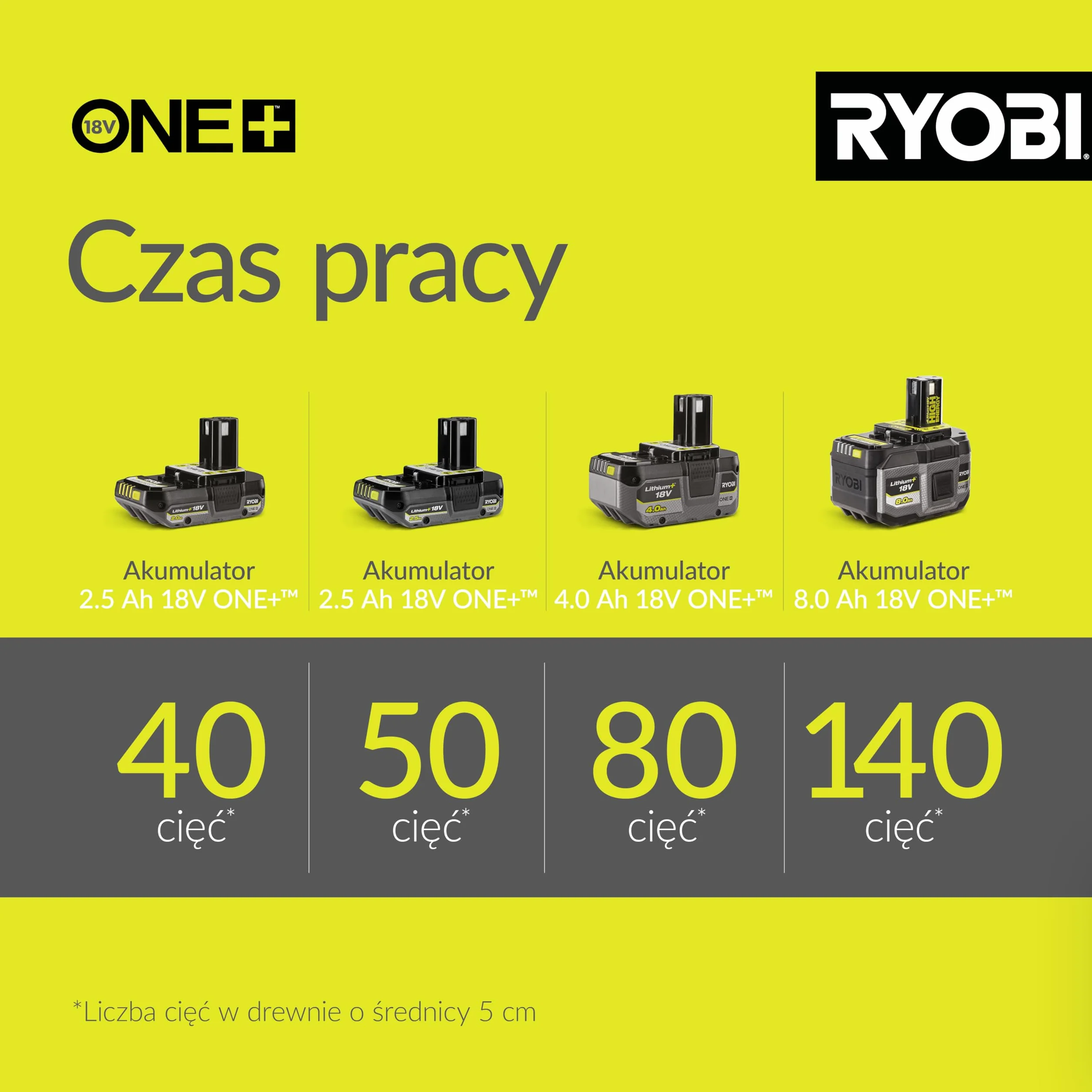 Ryobi Pilarka do Gałęzi 18 V OPP1820 Wysięgnik Długość Prowadnicy 20 cm Regulowana Długość Trzonka 3 m bez Akumulatora