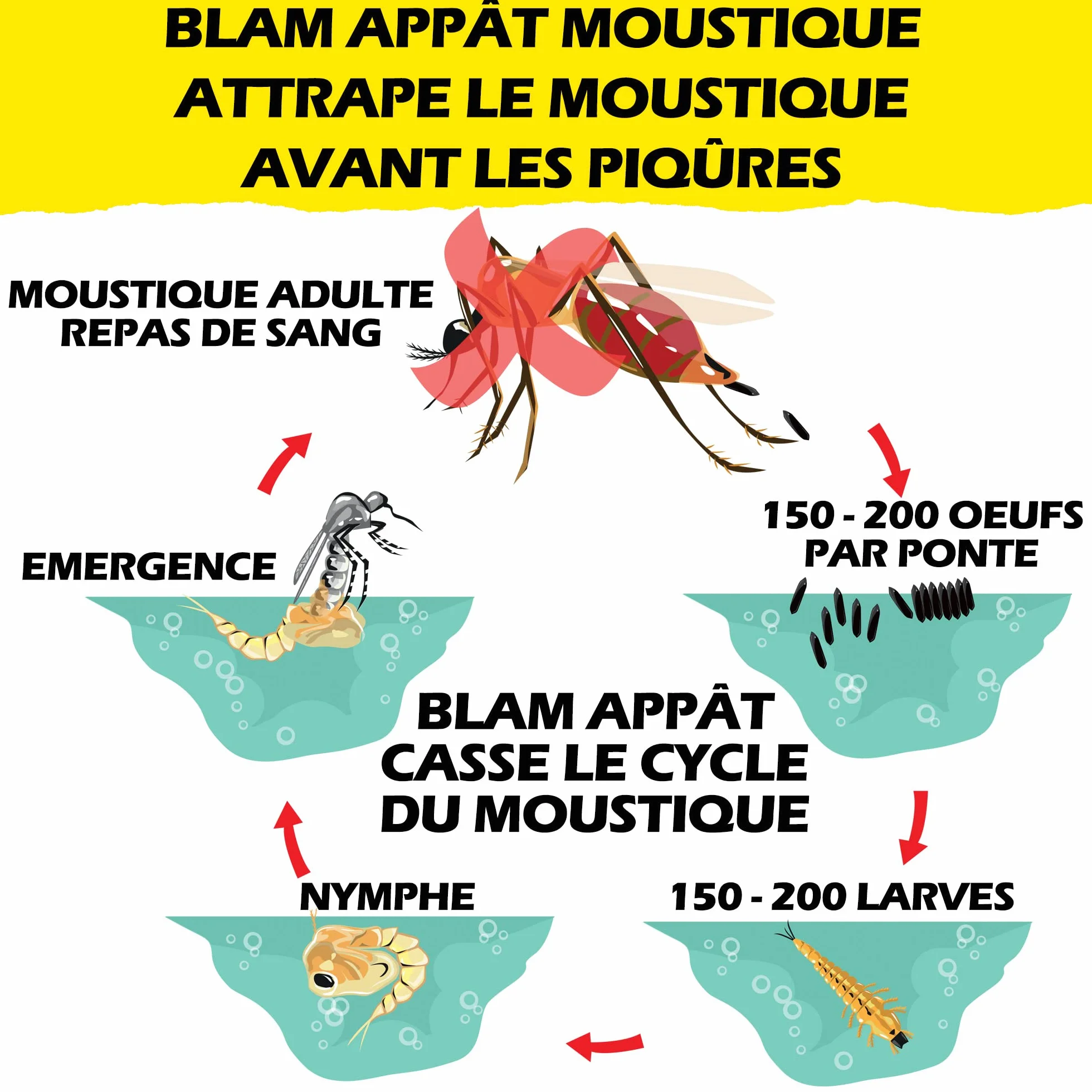 BLAM 3 przynęty na komary z magnesem Mosquito, podwójny feromon, R-Octenol, kwas mlekowy, 3 x 45 dni