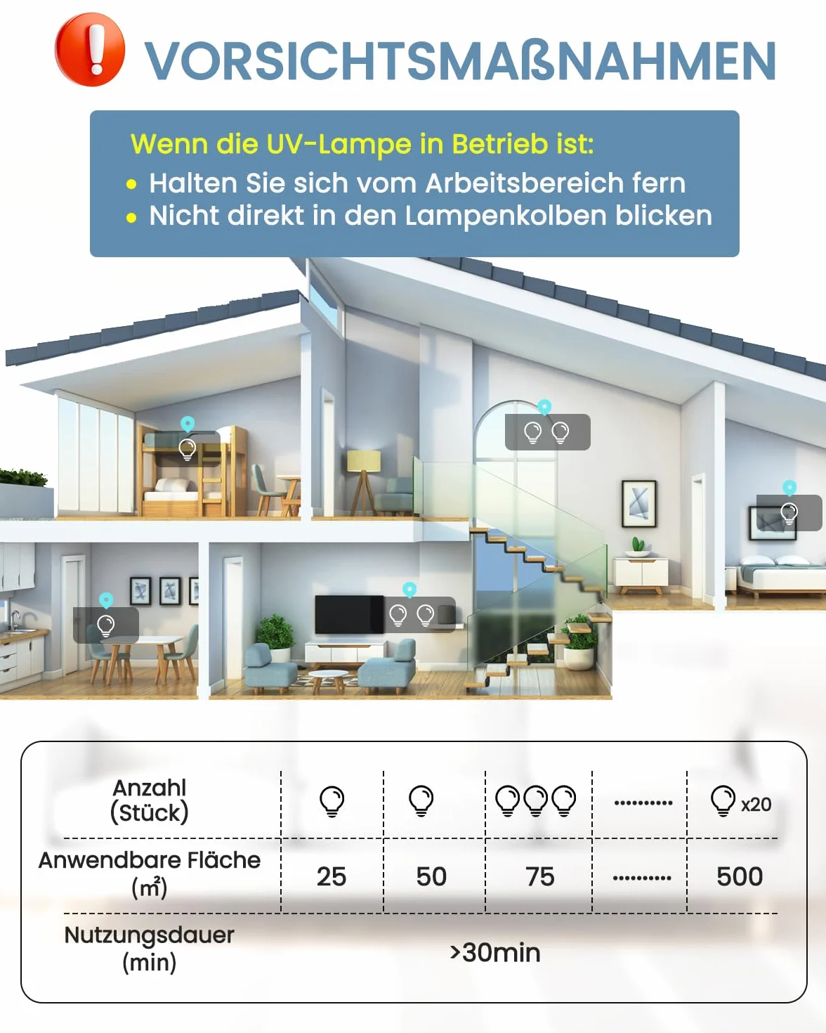 DoRight Lampa UV Ozon E27 25 W bakteriobójcza lampa UVC 254 nm z rurką kwarcową, oson ozon przeciw bakteriom wirusom i roztoczom AC220-240V do domów, biur, restauracji i szkół (1 sztuka)