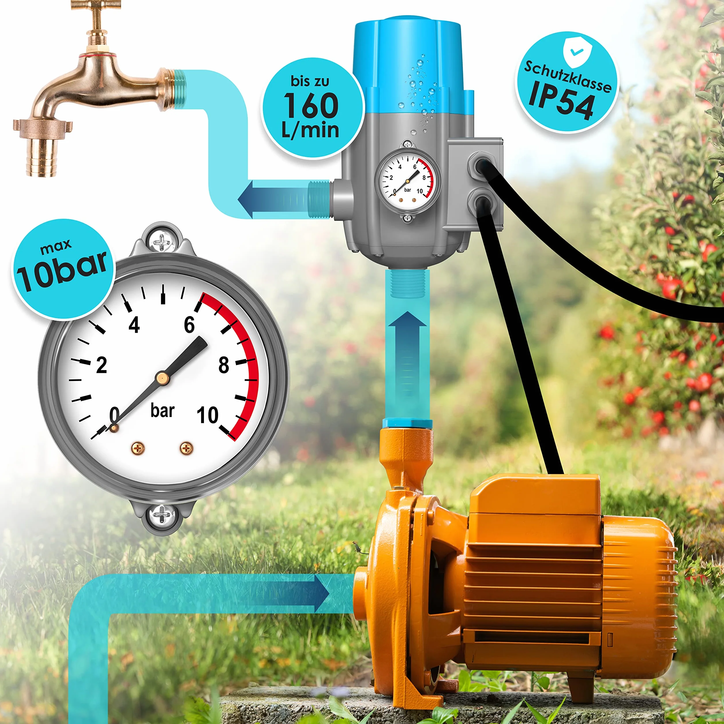 KESSER® Sterowanie pompą ze wskaźnikiem barowym z kablem 10 barowy wyłącznik ciśnieniowy elektryczny Wyłącznik ciśnieniowy kontroluje ciśnienie wody - automatyczne włączanie i wyłączanie
