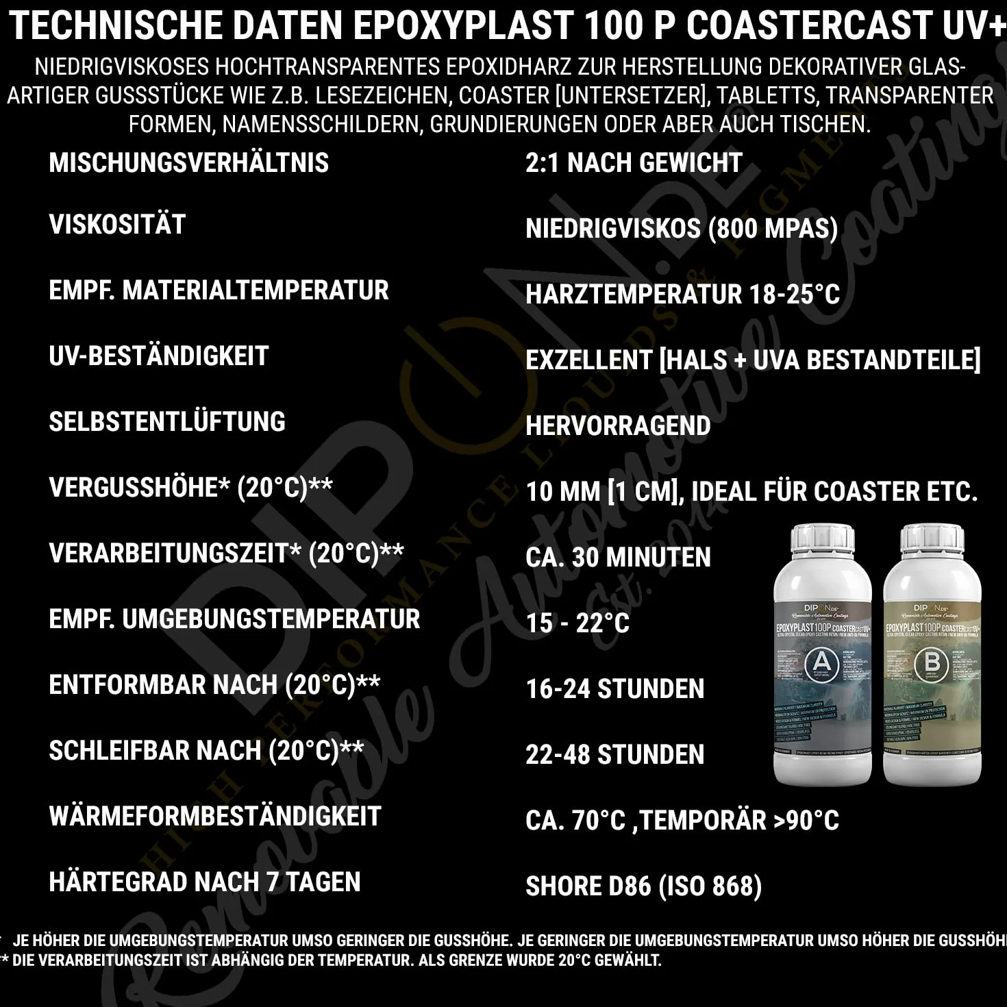 Żywica epoksydowa EpoxyPlast 100P CoasterCast UV+ 2,25 kg, bezbarwna i bez pęcherzyków powietrza, maksymalna ochrona przed promieniowaniem UV, nie zawiera BPA, nietoksyczna, nadaje się do podstawek z