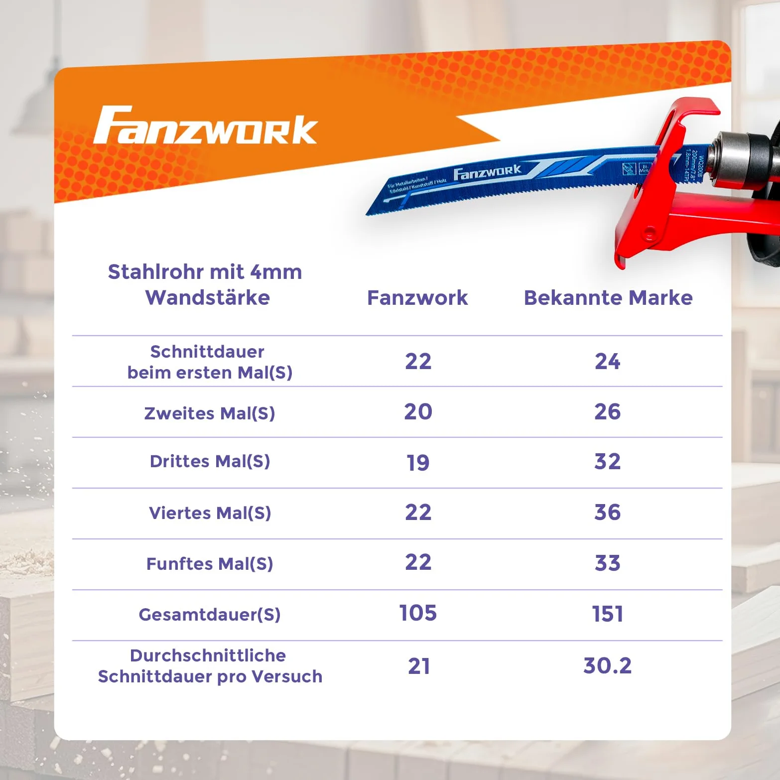FANZWORK elektryczna piła szablasta 1100 W, 0-2500 spm, LED, w zestawie brzeszczot z kablem 4 m, do drewna, metalu i tworzyw sztucznych, bez użycia narzędzi
