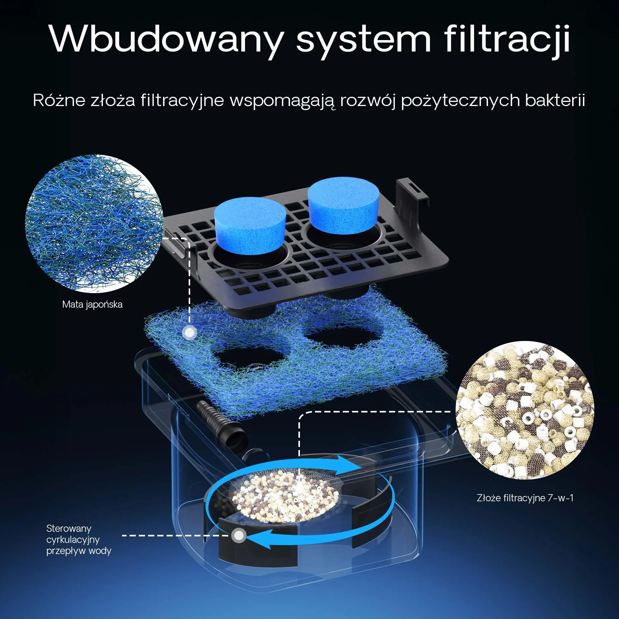 SunSun CWF-400 Filtr kaskadowy 14000 l/h do oczka wodnego i stawu z funkcją wodospadu ogrodowego 400 mm, kaskada ze zintegrowaną biologiczną filtracją