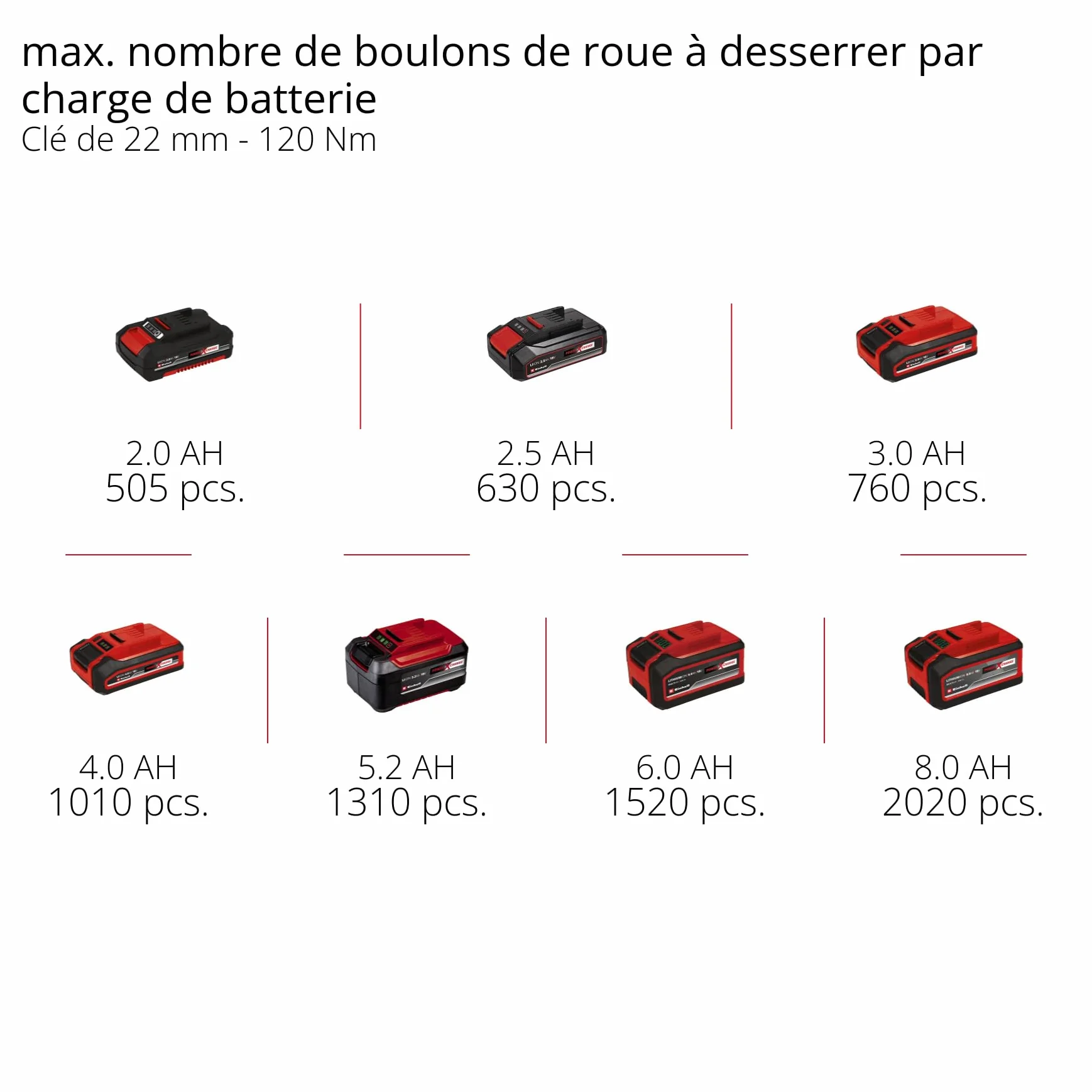 Einhell Wkrętarka udarowa akumulatorowa TP-CW 18 Li BL Solo Power X-Change (litowo-jonowa, 18 V, 215 Nm, oświetlenie LED, adapter do bitów do wkręcania, bez akumulatora i ładowarki)