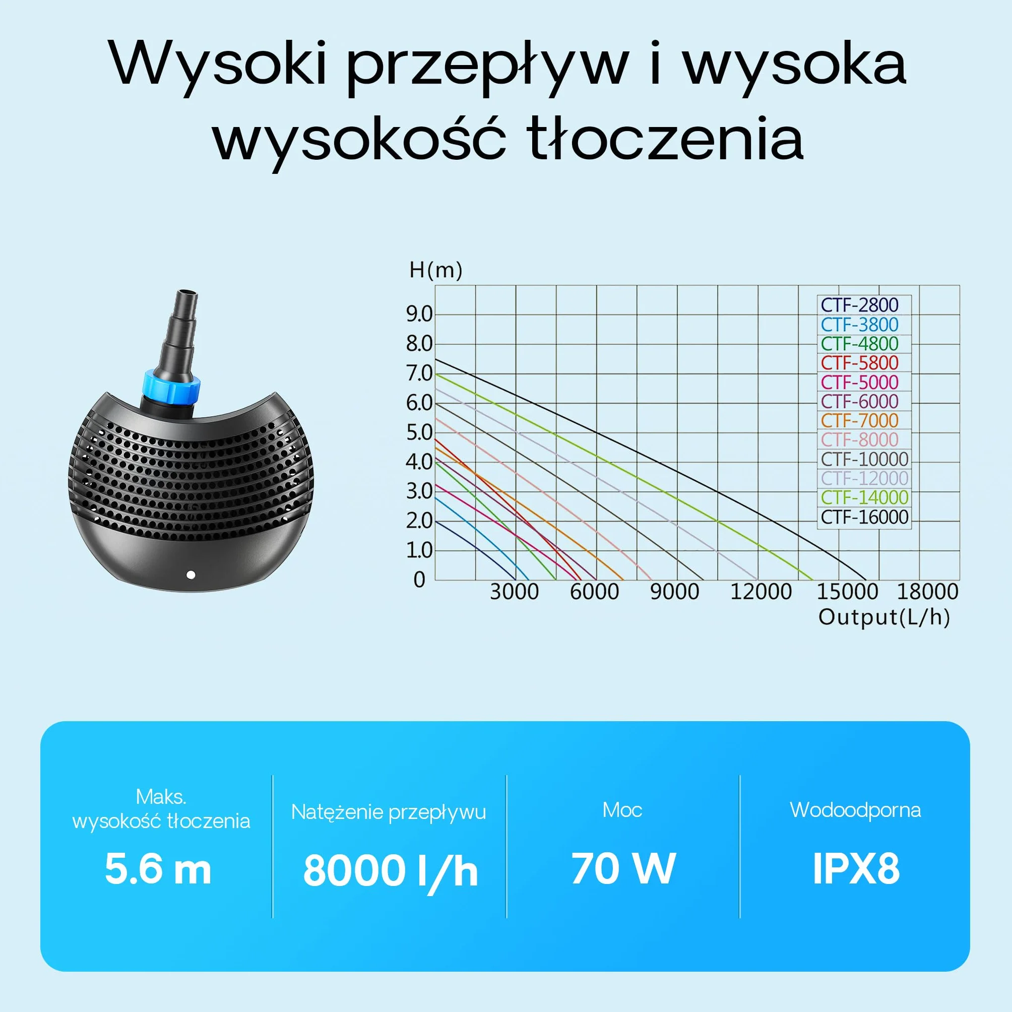SunSun CTF-8000 SuperECO Pompa wodna do stawu 8000l/h 70 W
