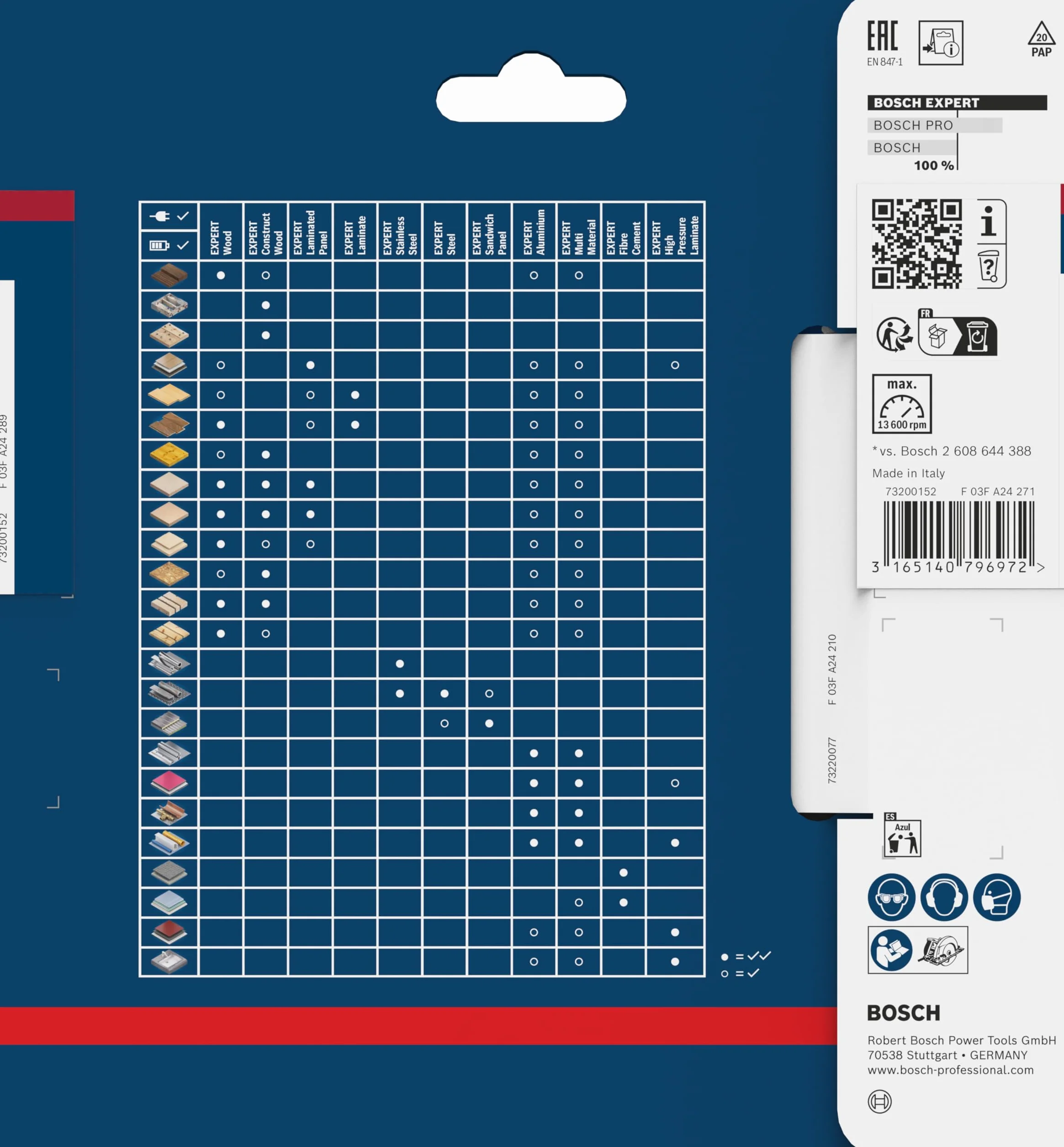 Bosch Professional Brzeszczot do piły tarczowej Expert for High Pressure Laminate (140 x 20 x 1,8 mm, 42 zęby, akcesoria do piły tarczowej)